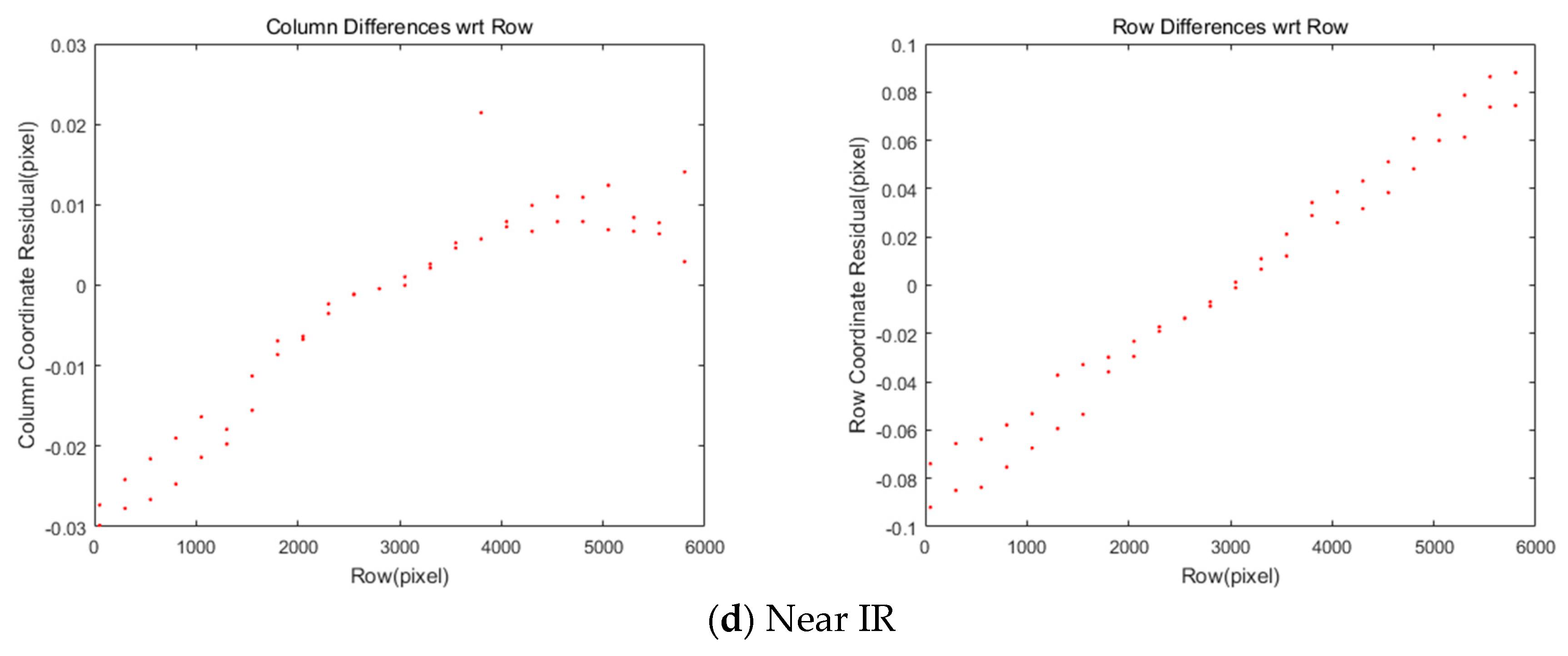 Sensors 20 02100 g009b