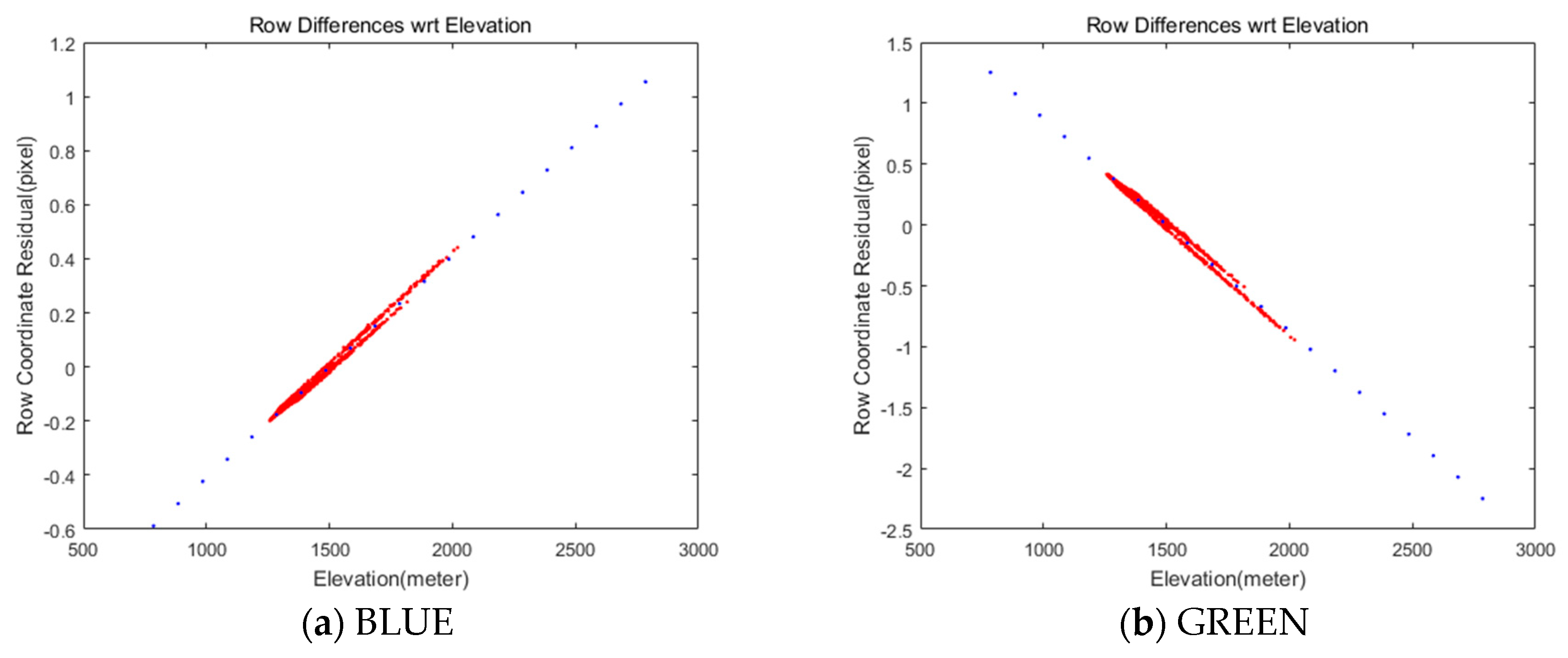 Sensors 20 02100 g010a