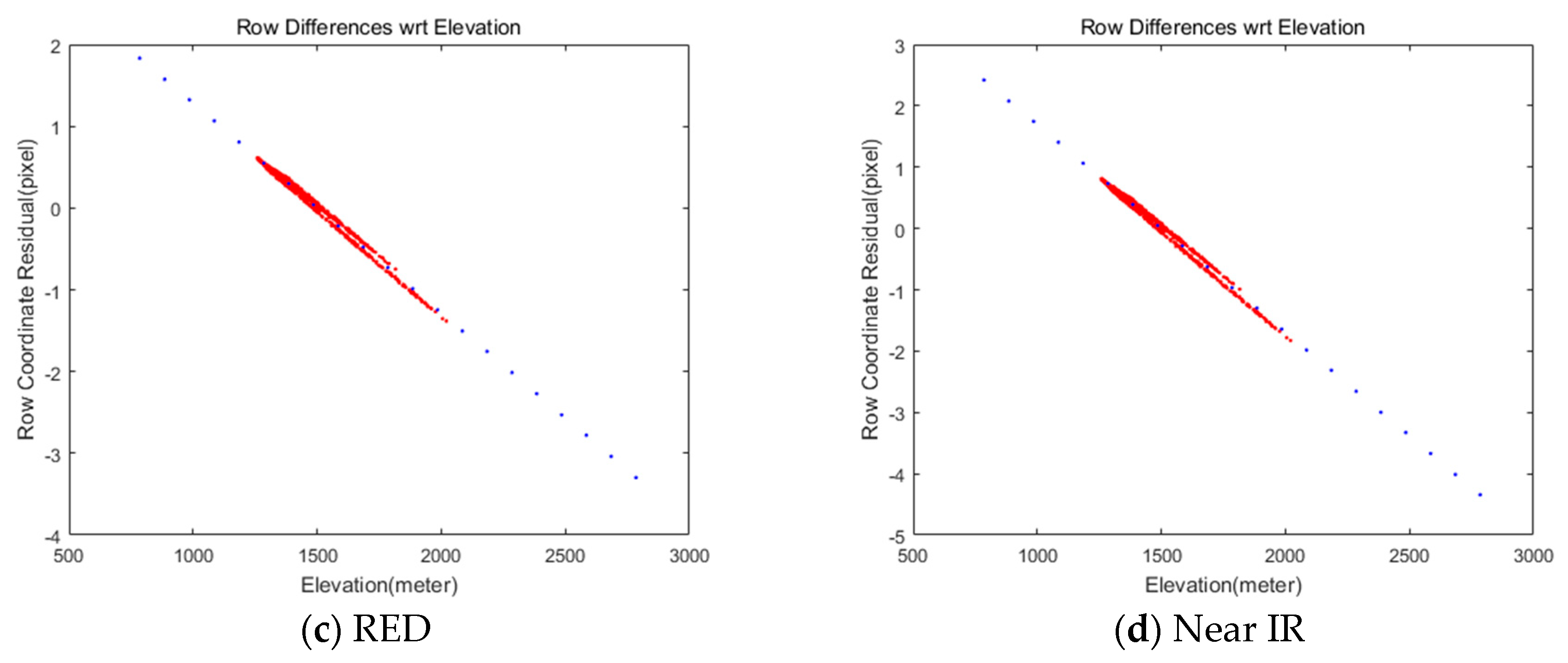 Sensors 20 02100 g010b