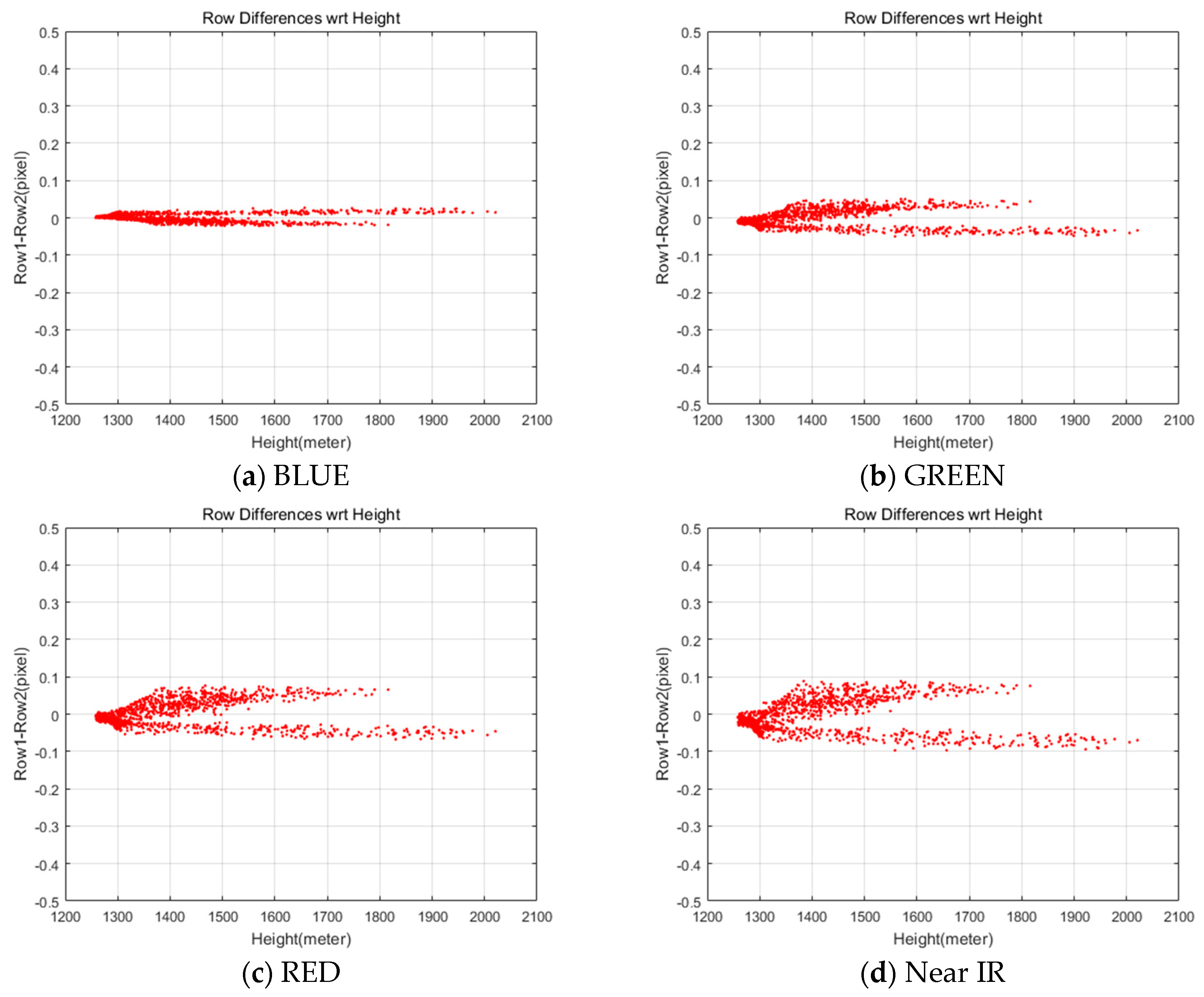 Sensors 20 02100 g011
