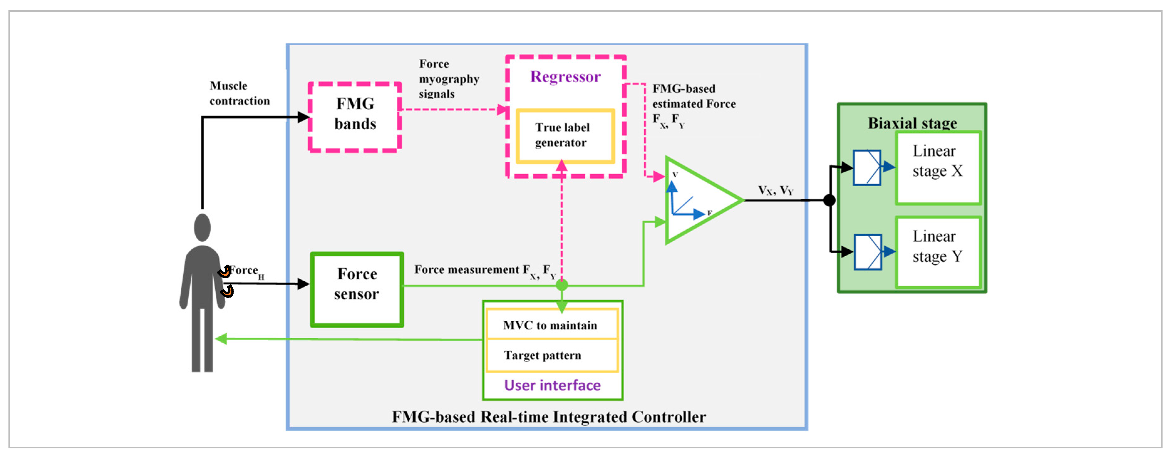 Sensors 20 02104 g002 Sensors 20 02104 g002