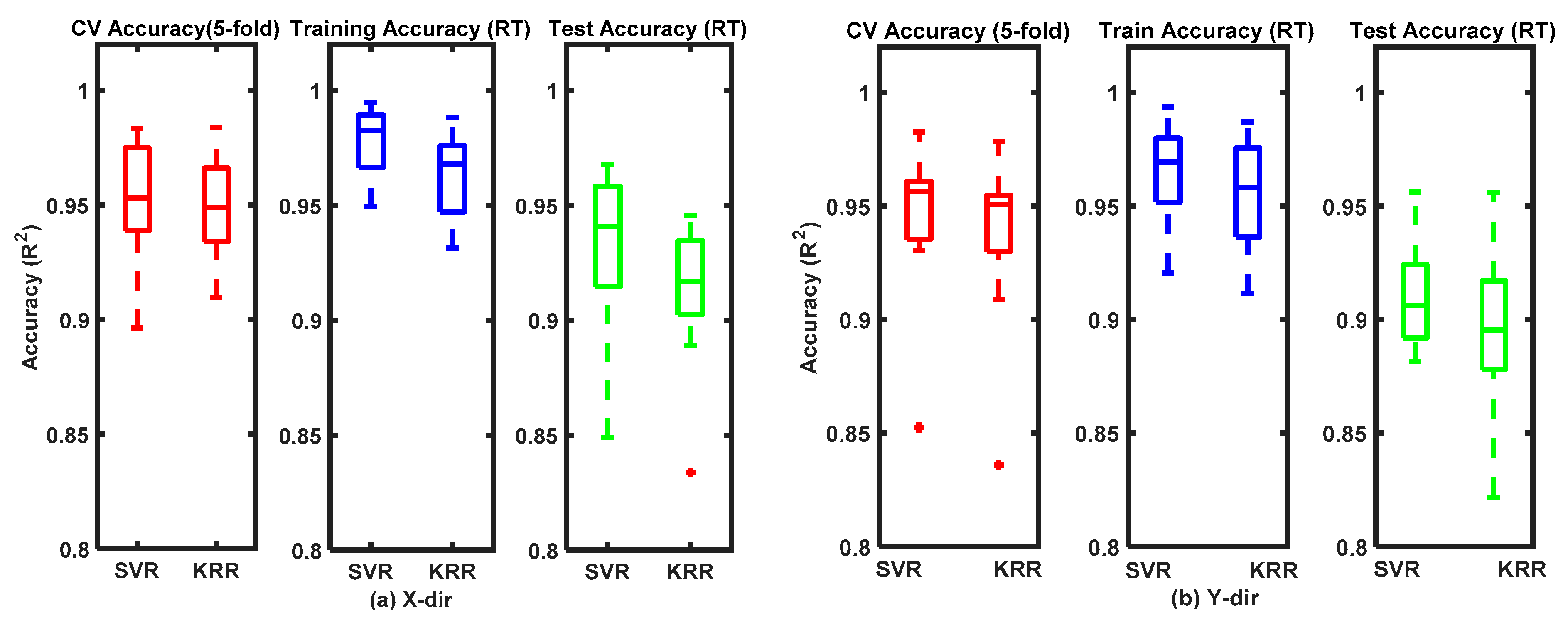 Sensors 20 02104 g009 Sensors 20 02104 g009