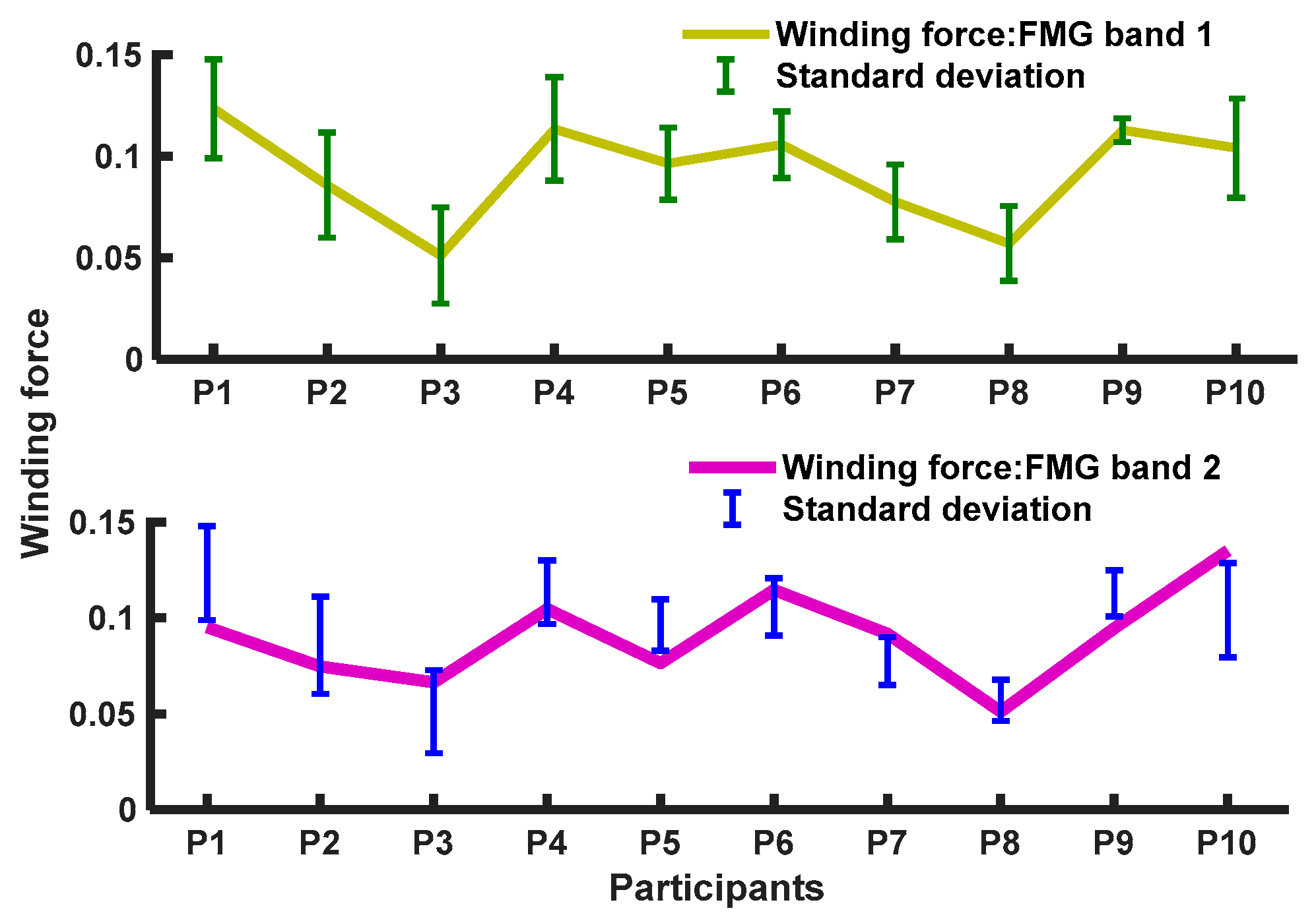Sensors 20 02104 g013 Sensors 20 02104 g013