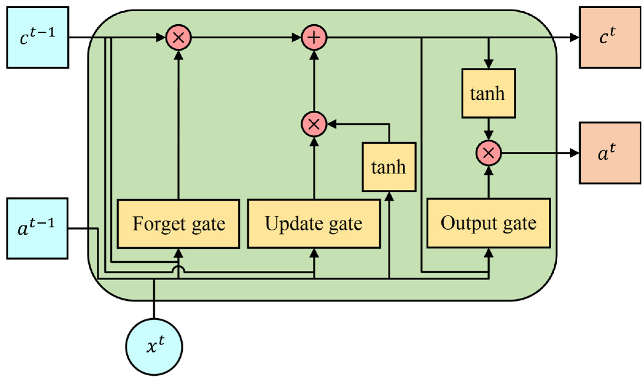 Sensors 20 02106 g003