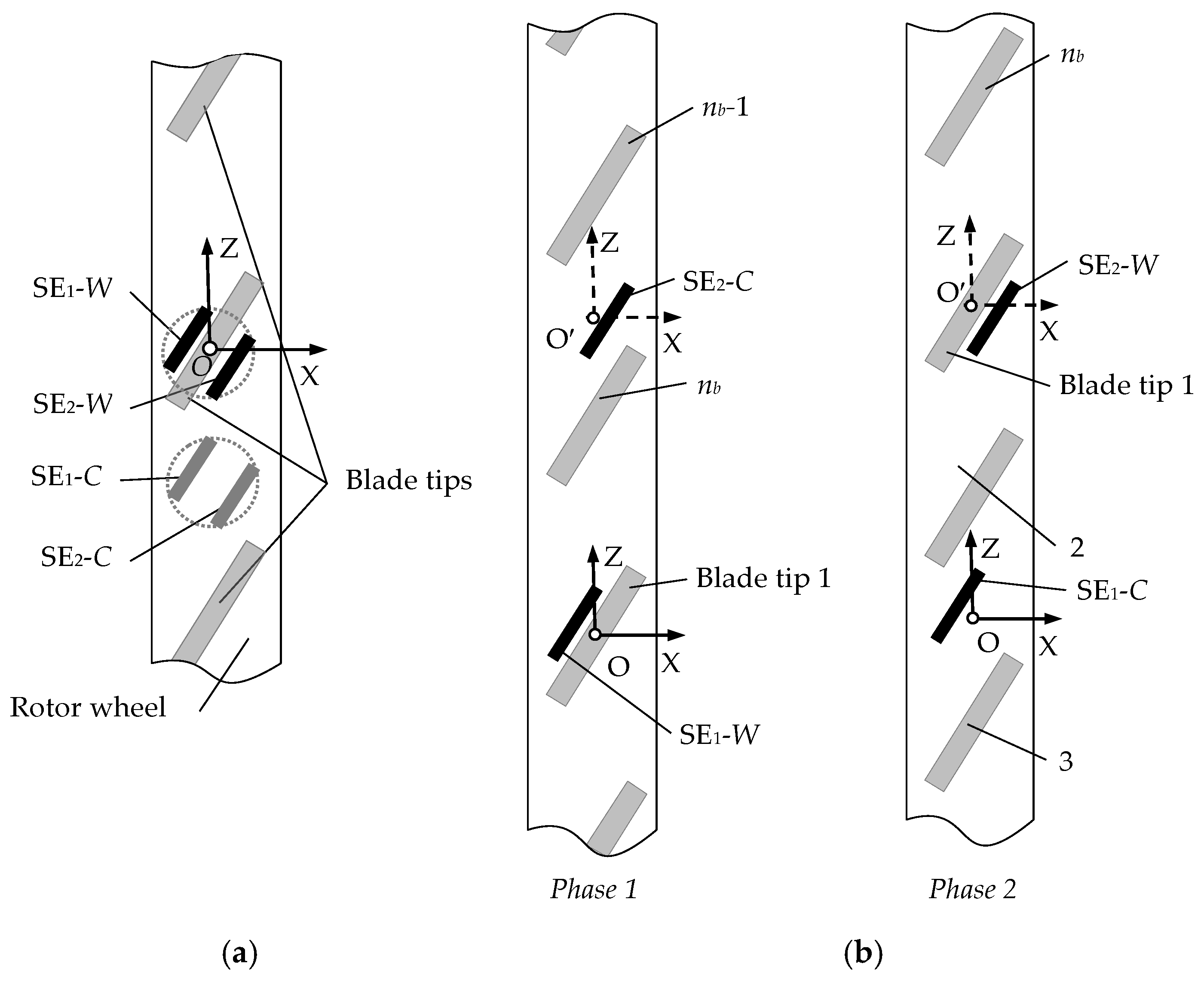 Sensors 20 02107 g005