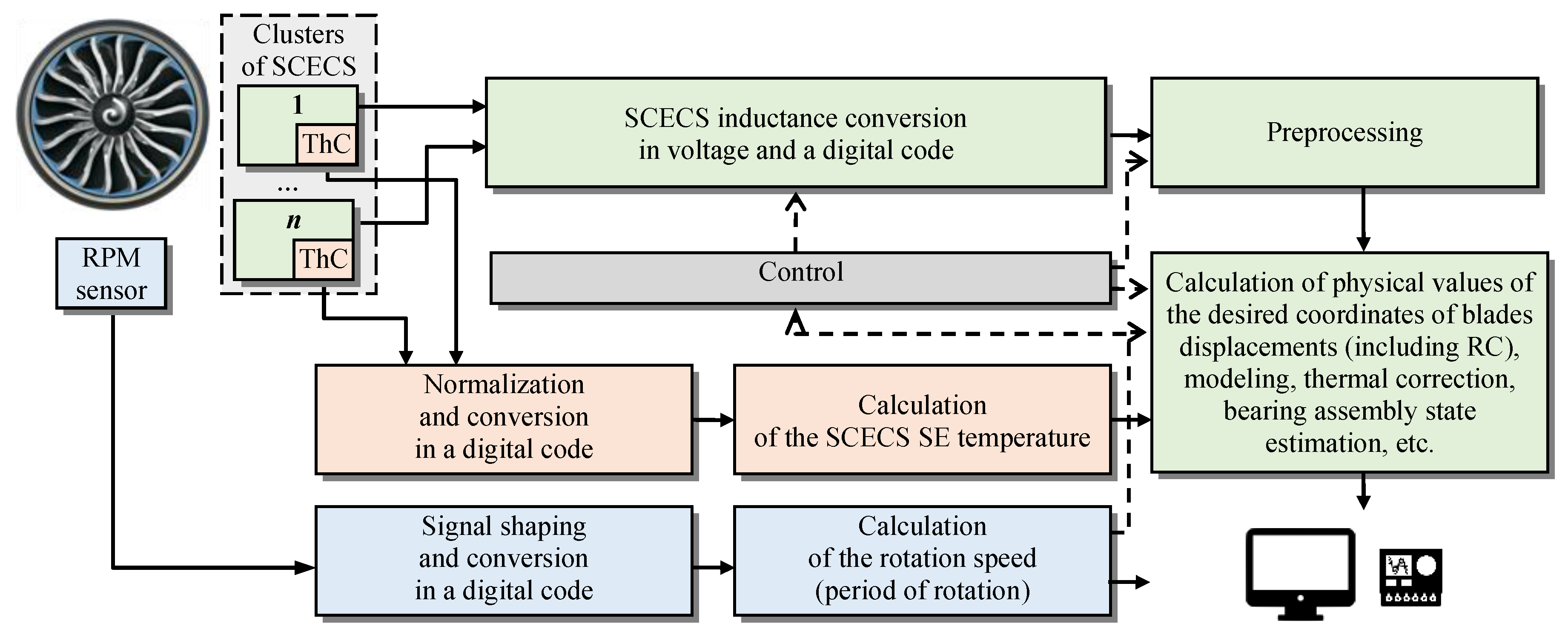 Sensors 20 02107 g008