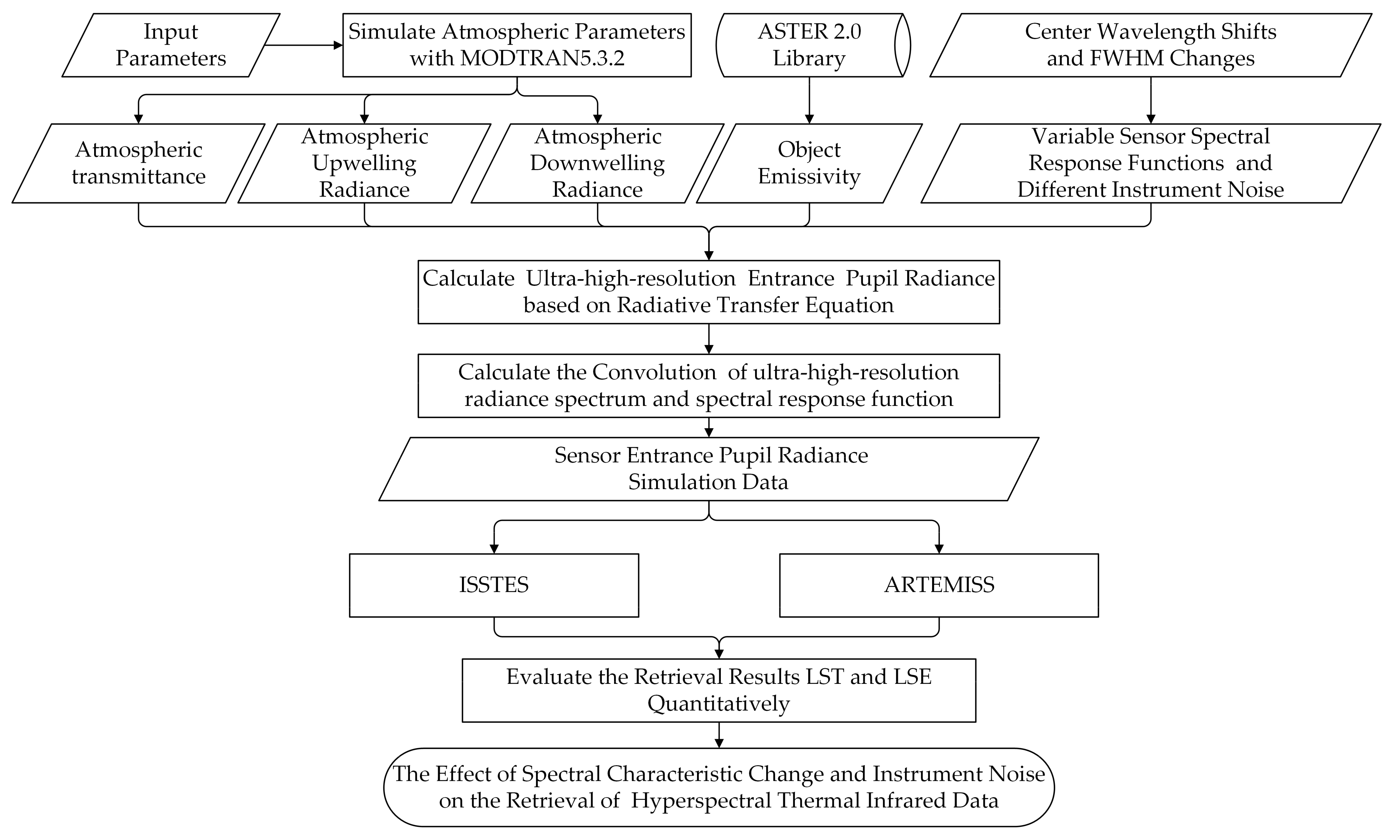Sensors 20 02109 g001