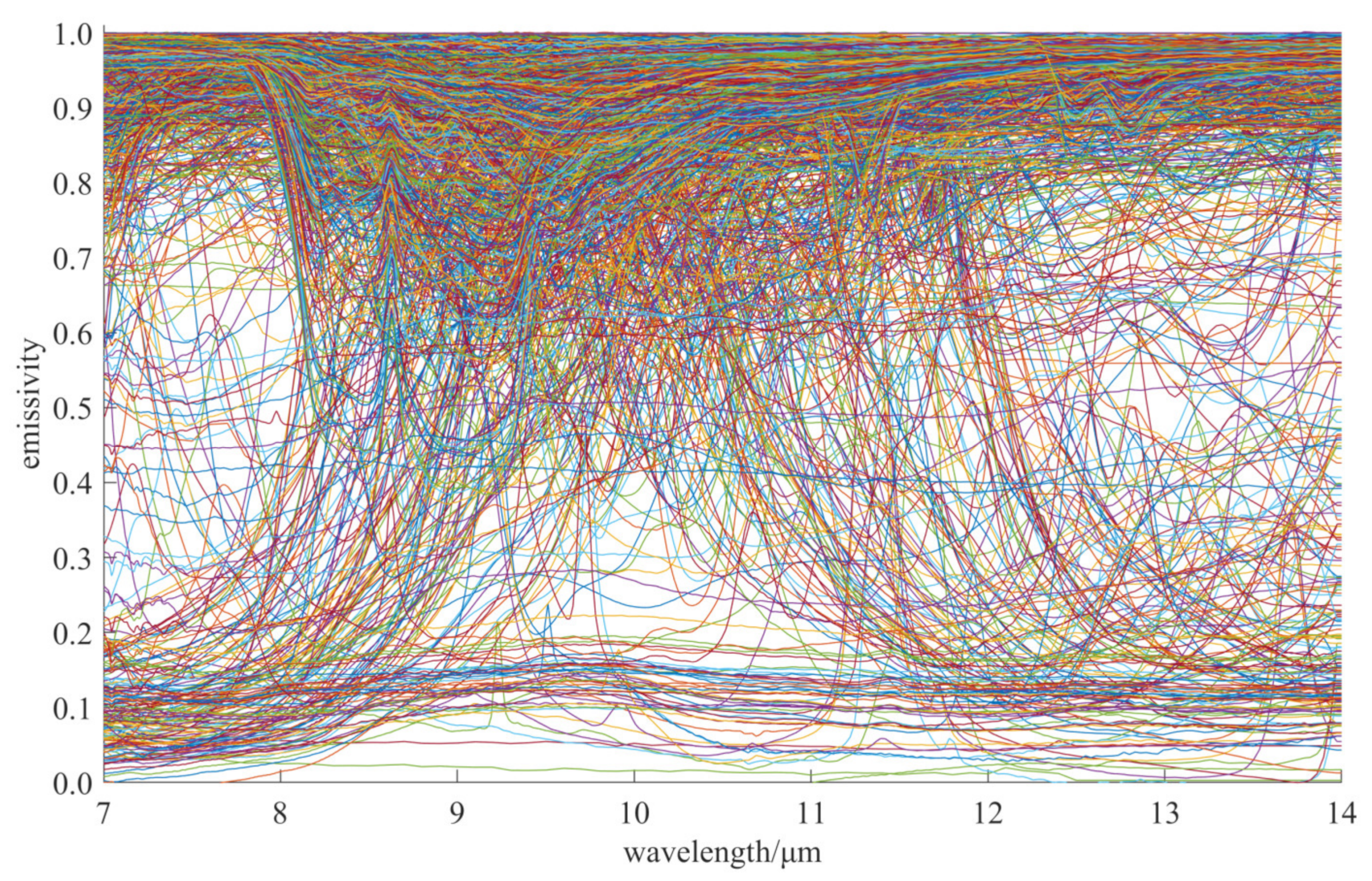 Sensors 20 02109 g002