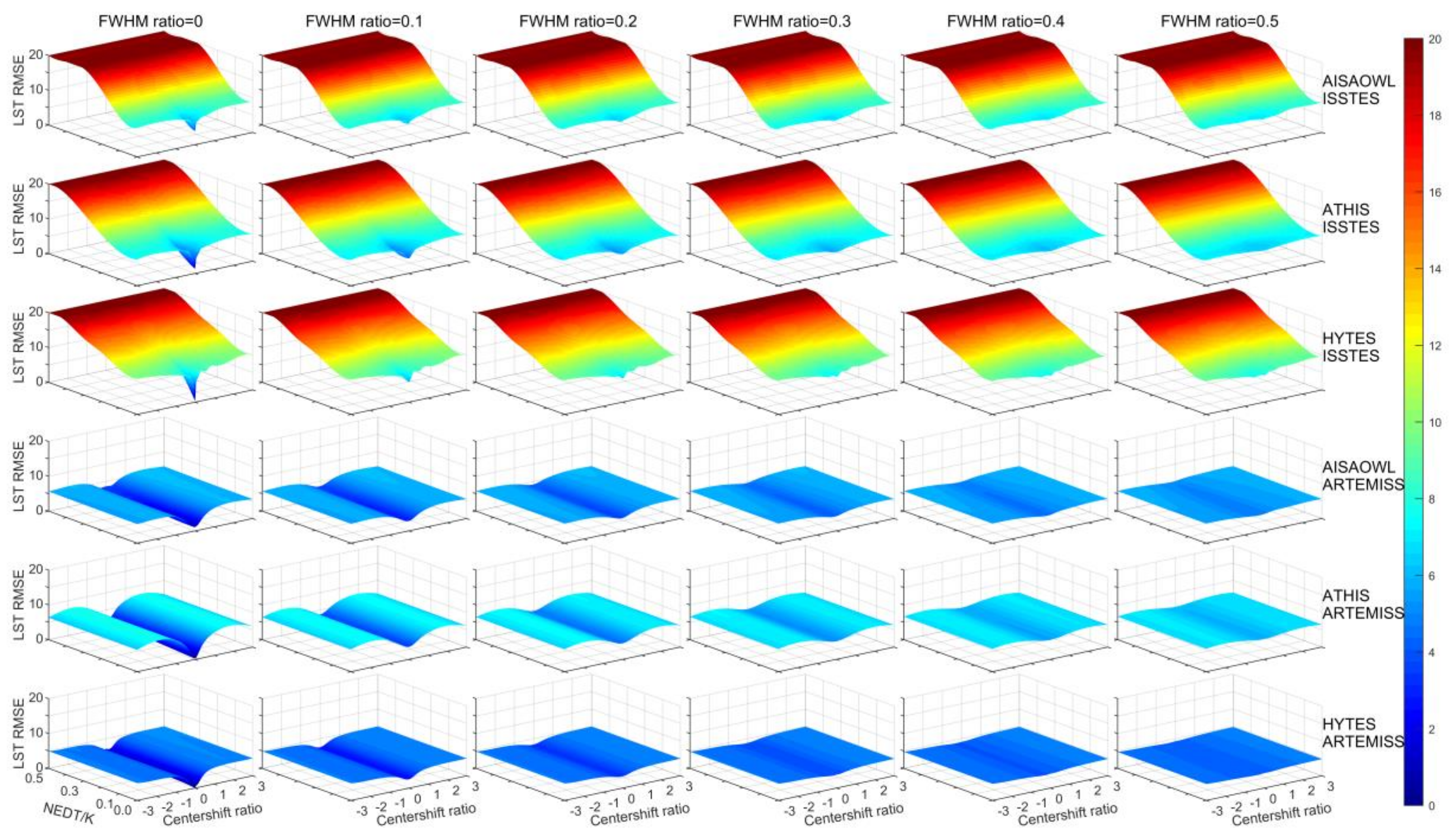 Sensors 20 02109 g003