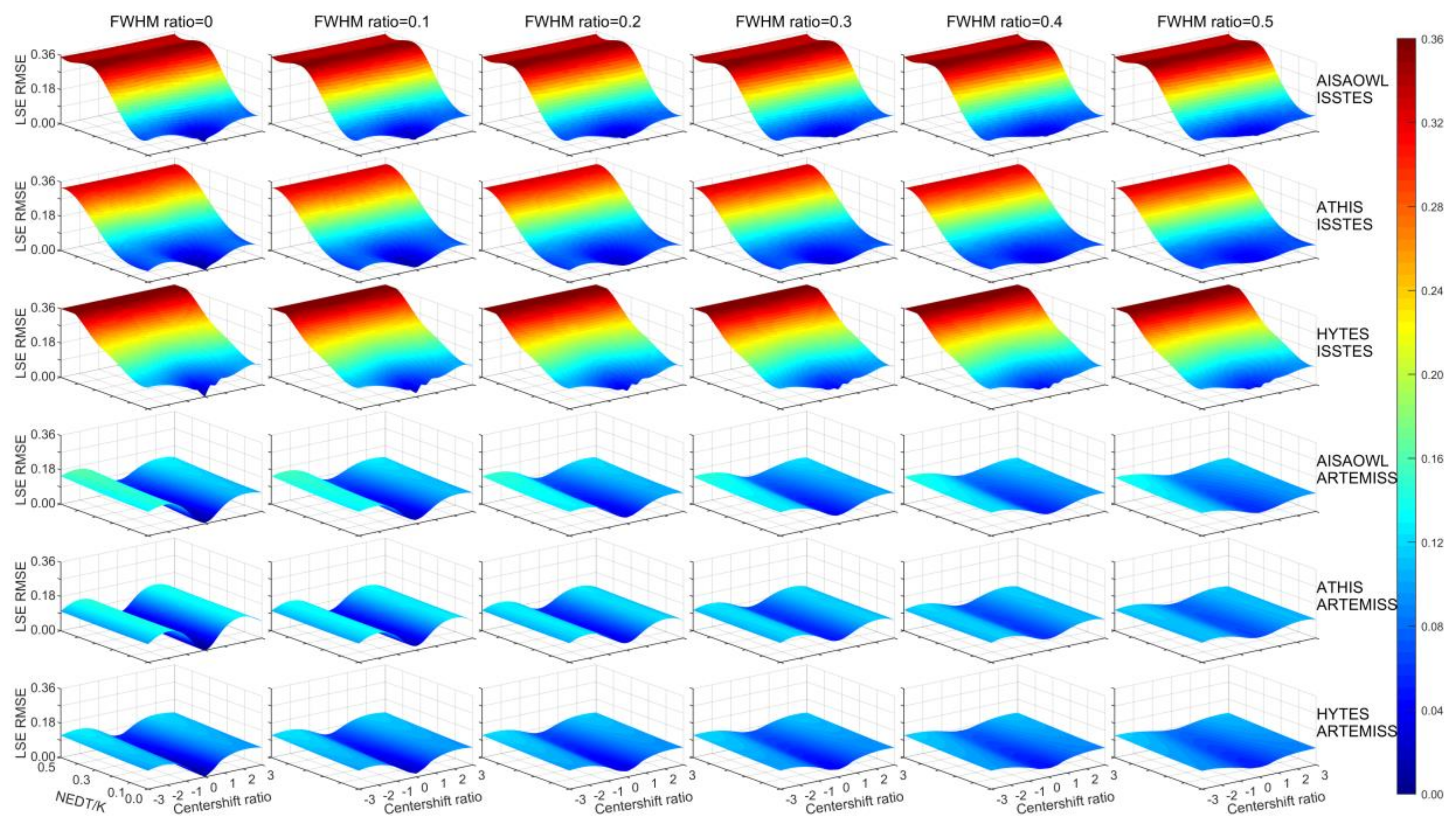 Sensors 20 02109 g004