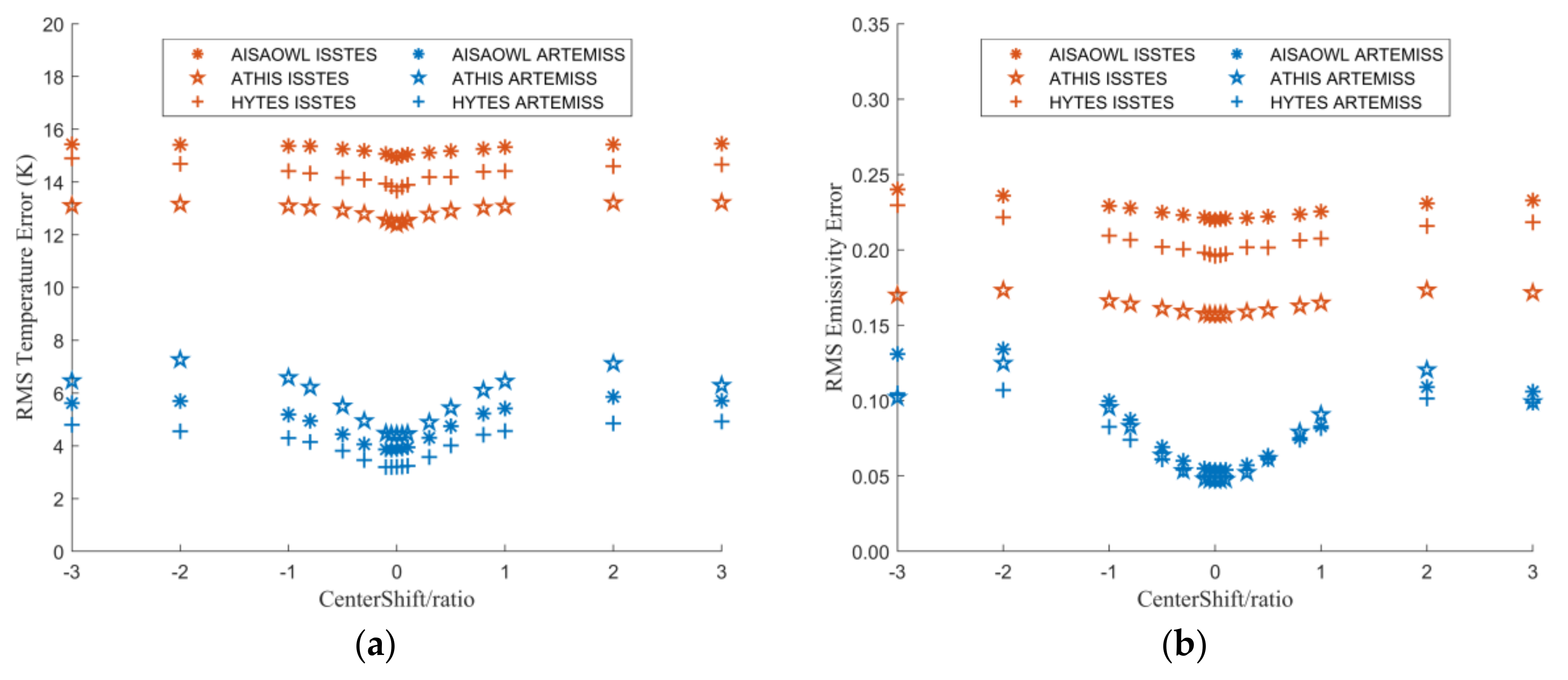 Sensors 20 02109 g008