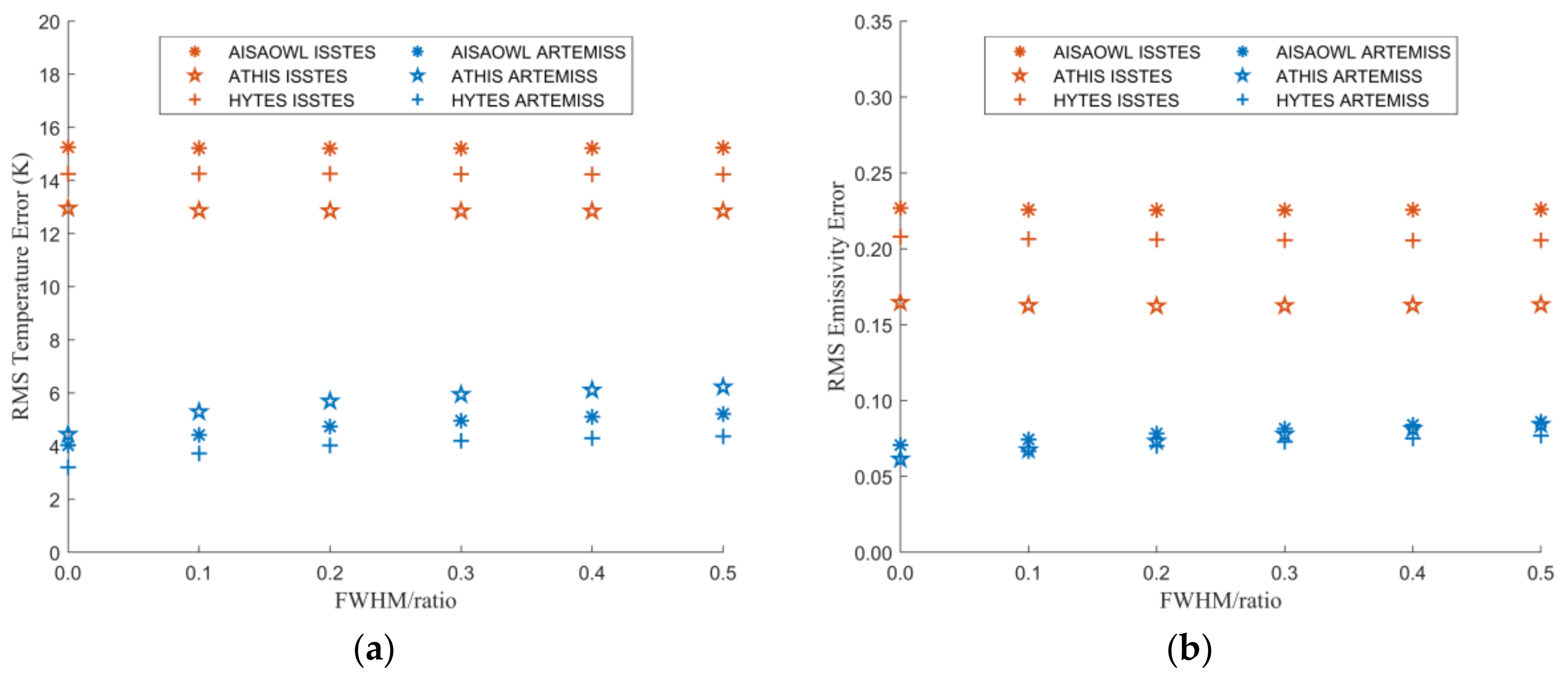 Sensors 20 02109 g010