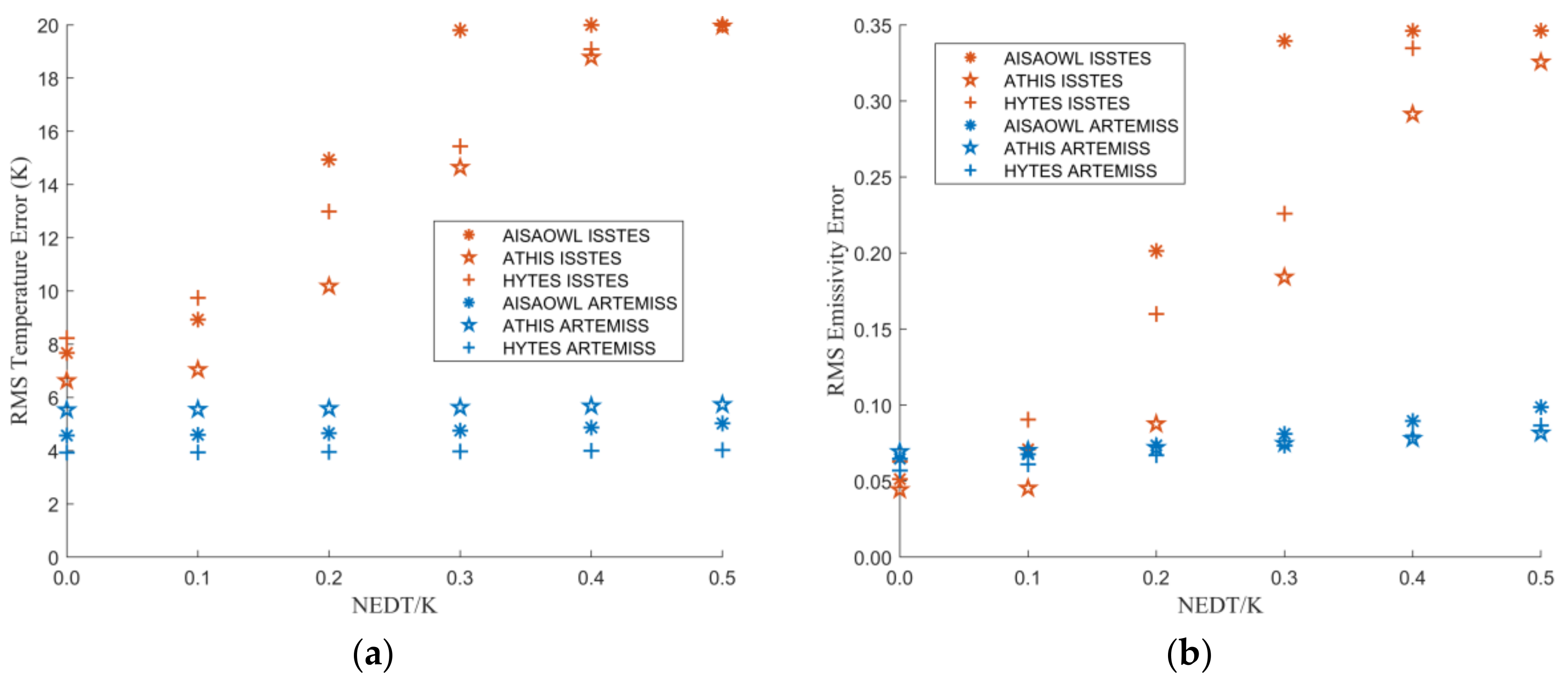 Sensors 20 02109 g011