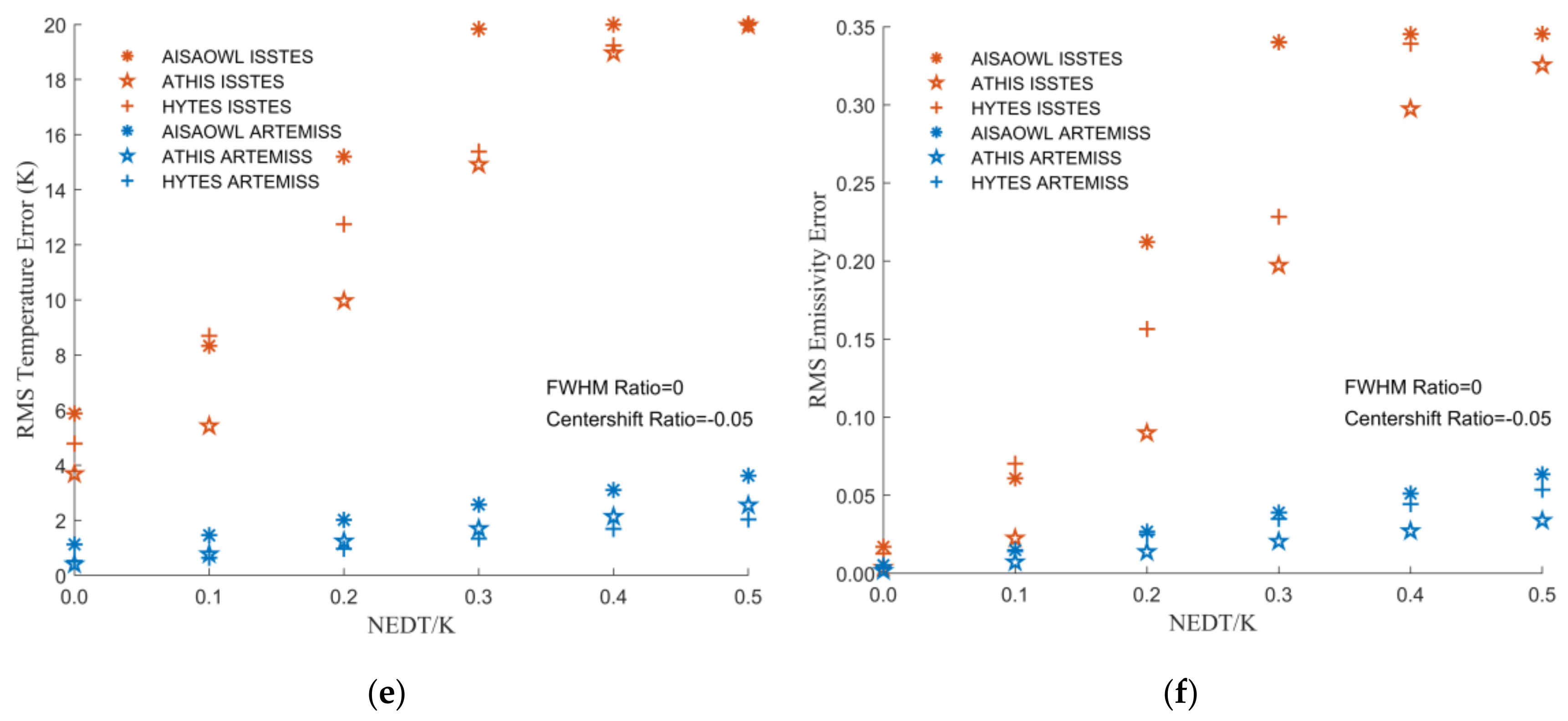 Sensors 20 02109 g012b
