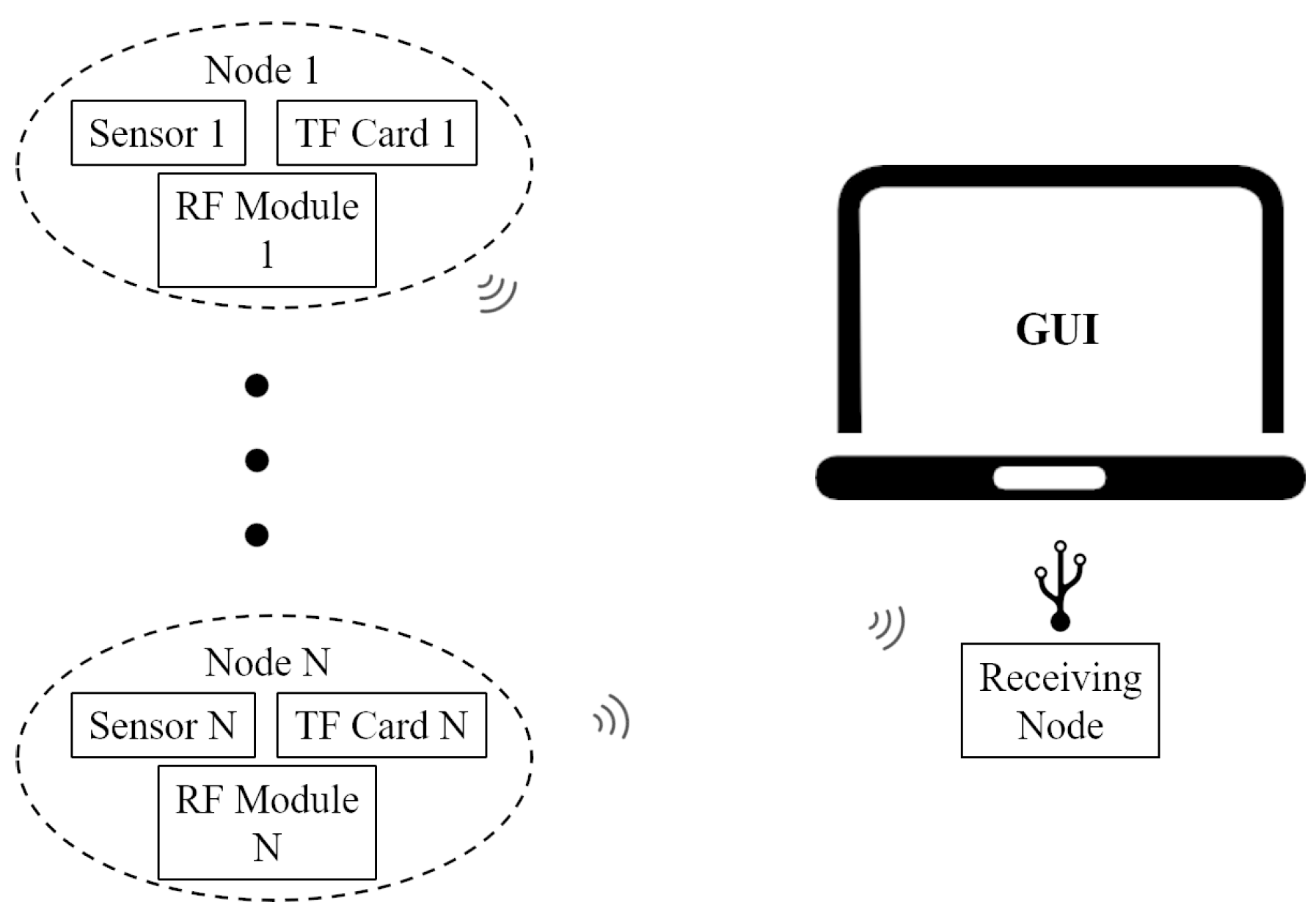 Sensors 20 02110 g002