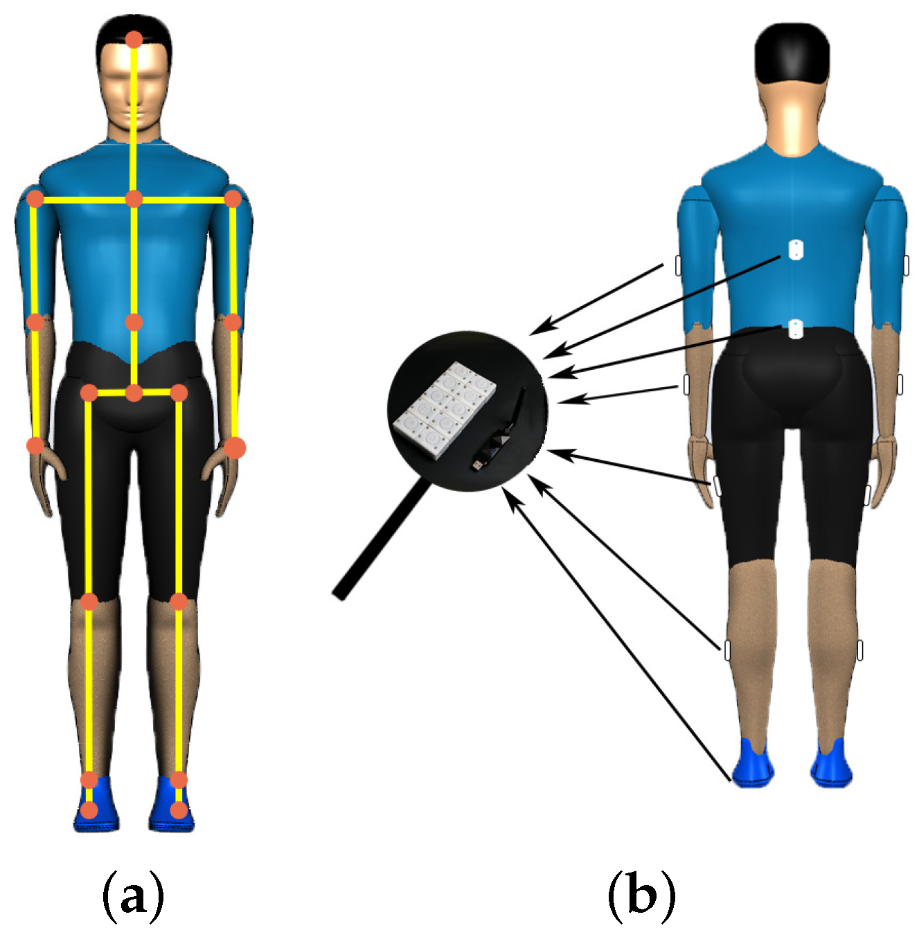 Sensors 20 02110 g003