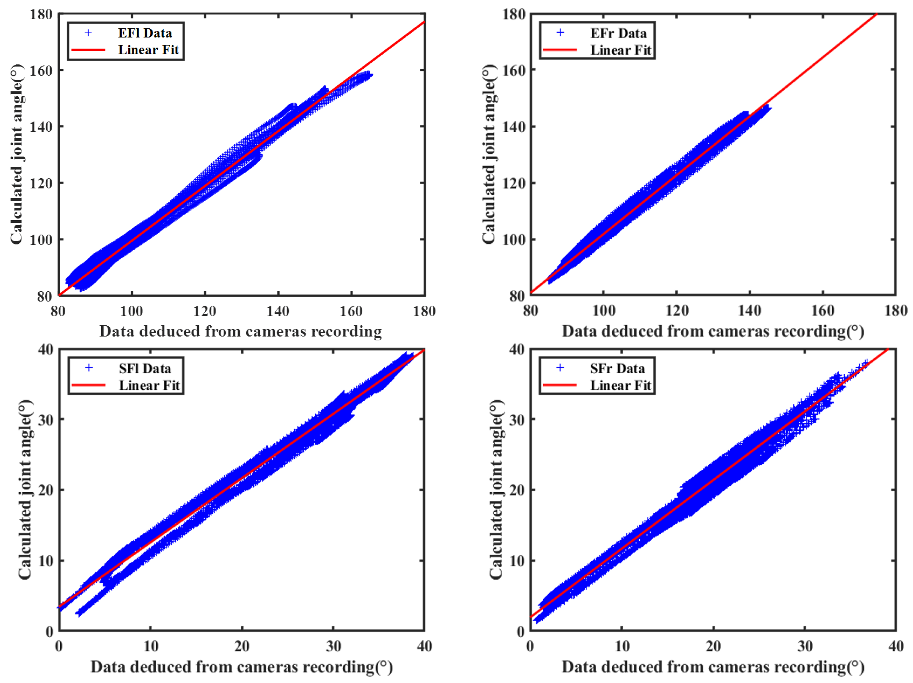 Sensors 20 02110 g008