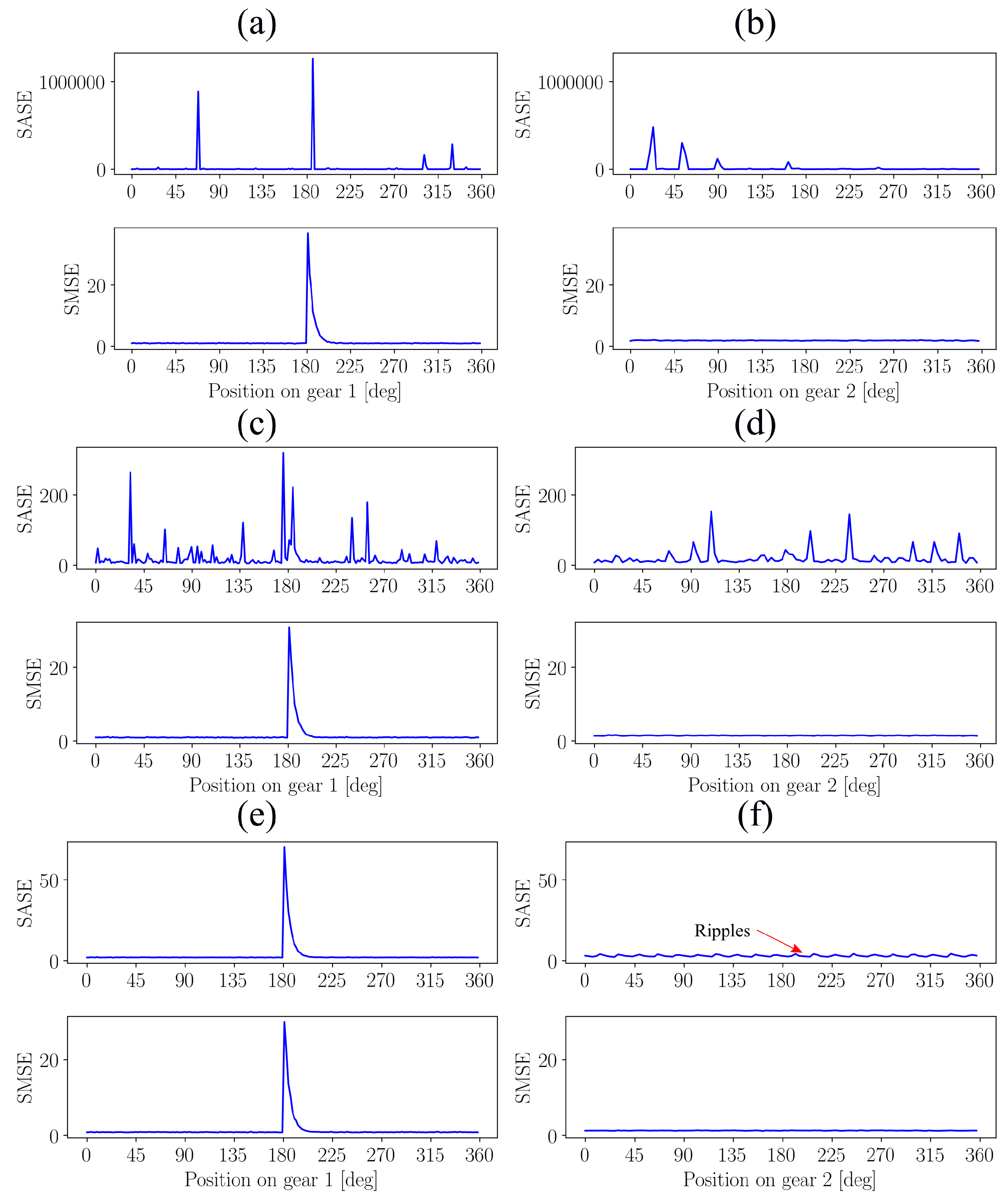 Sensors 20 02115 g003 Sensors 20 02115 g003