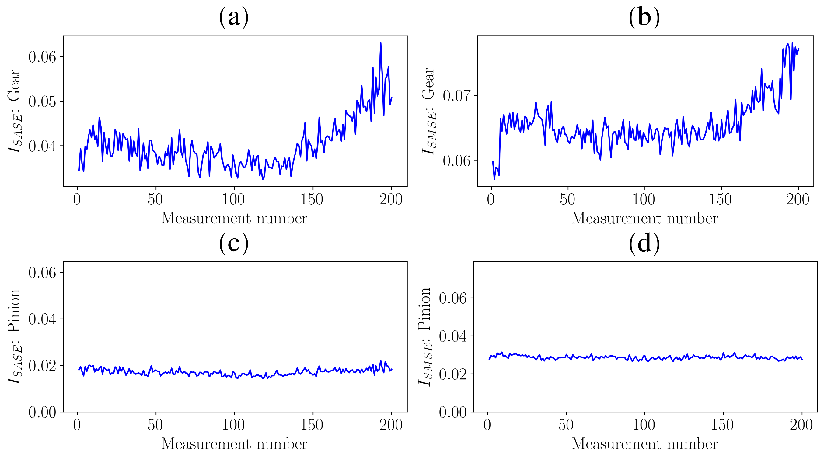 Sensors 20 02115 g008 Sensors 20 02115 g008