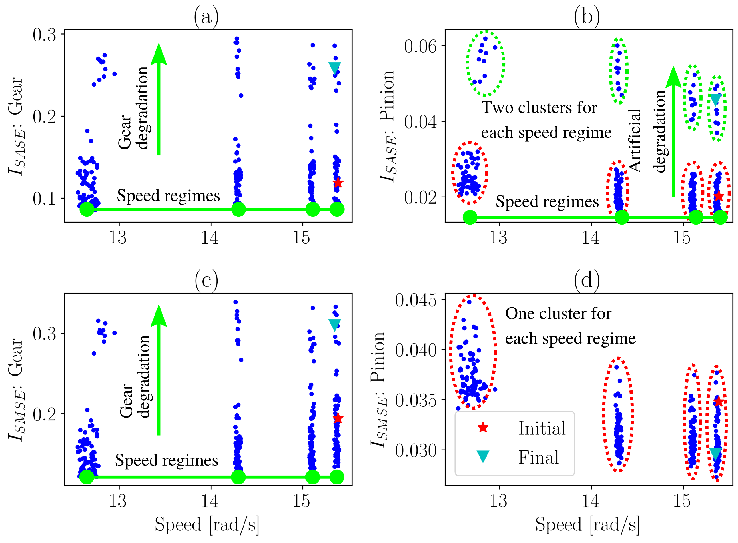 Sensors 20 02115 g013 Sensors 20 02115 g013