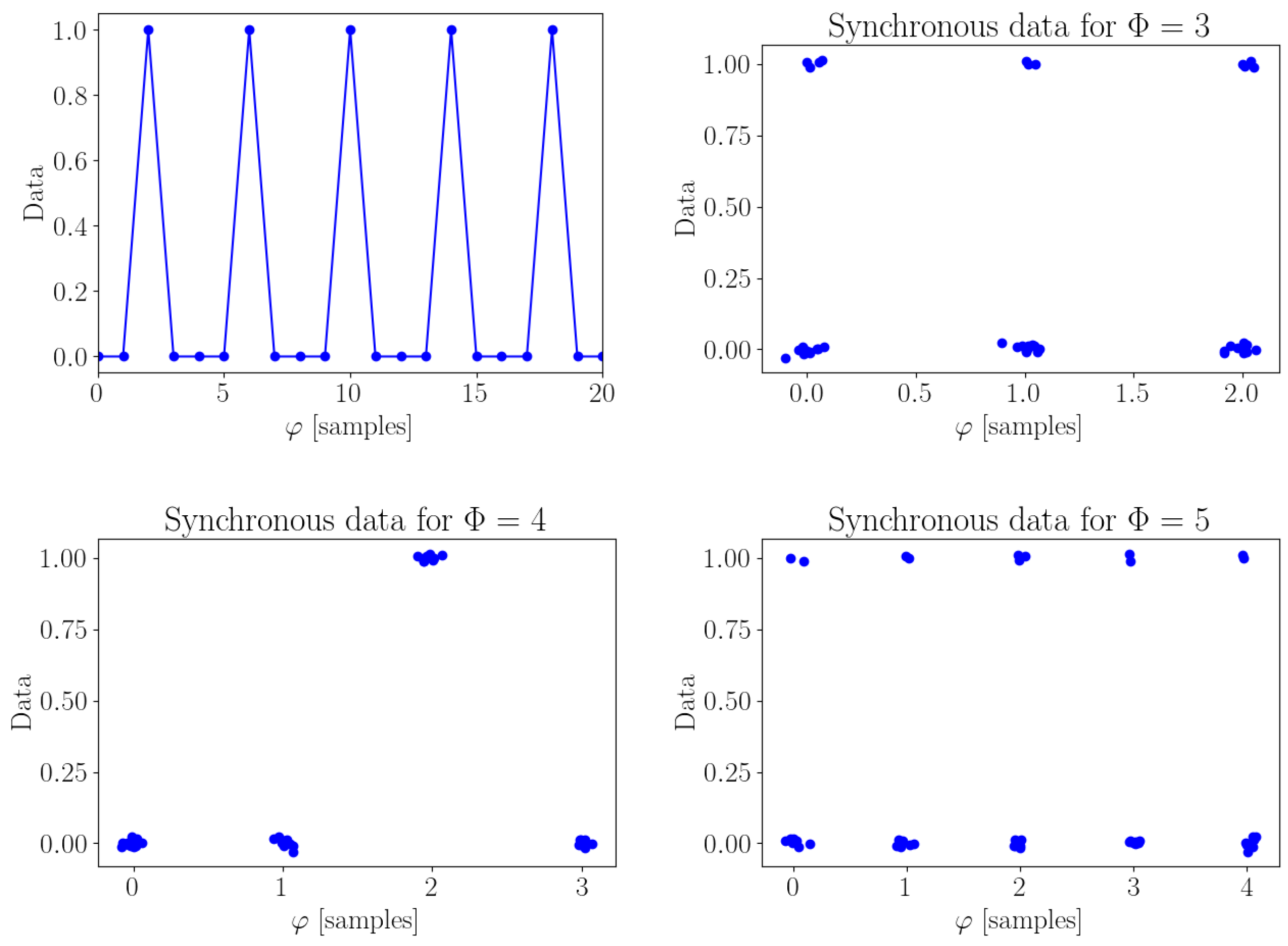 Sensors 20 02115 g0a1 Sensors 20 02115 g0a1