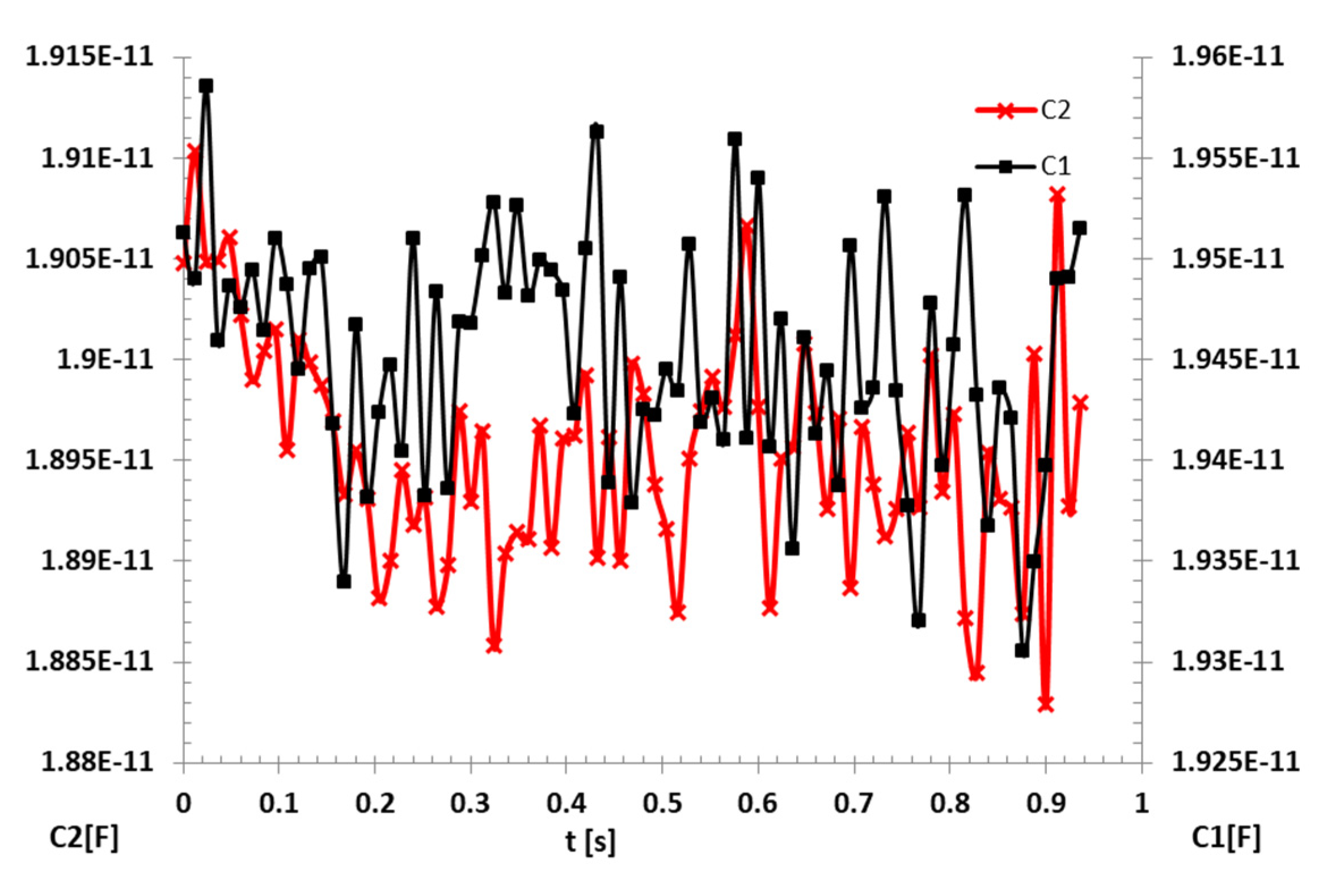 Sensors 20 02117 g006