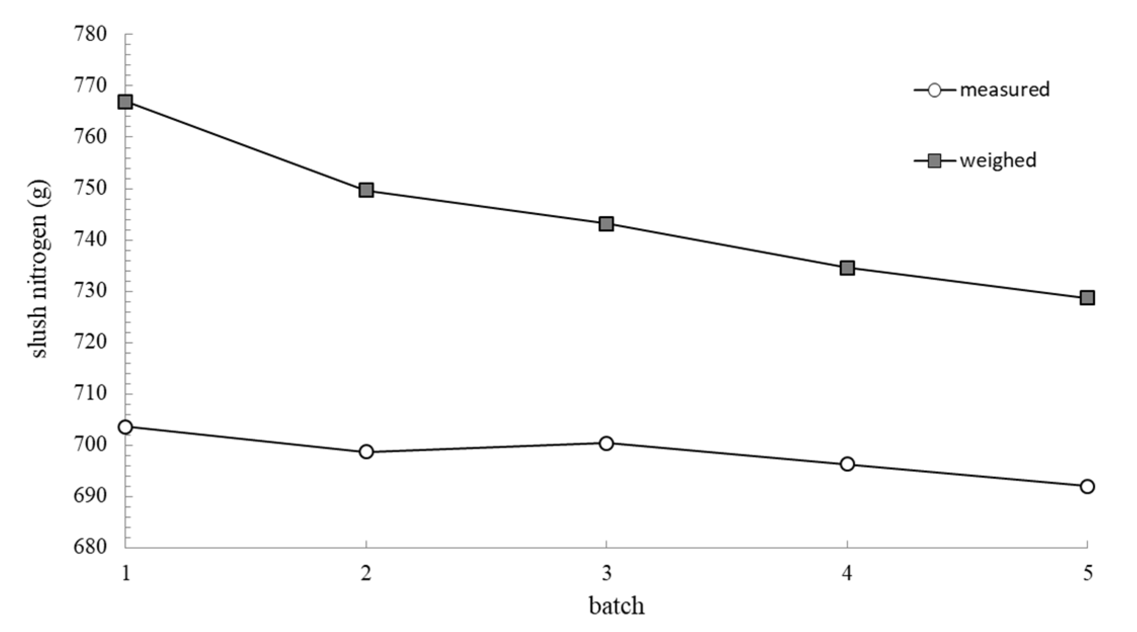 Sensors 20 02117 g008