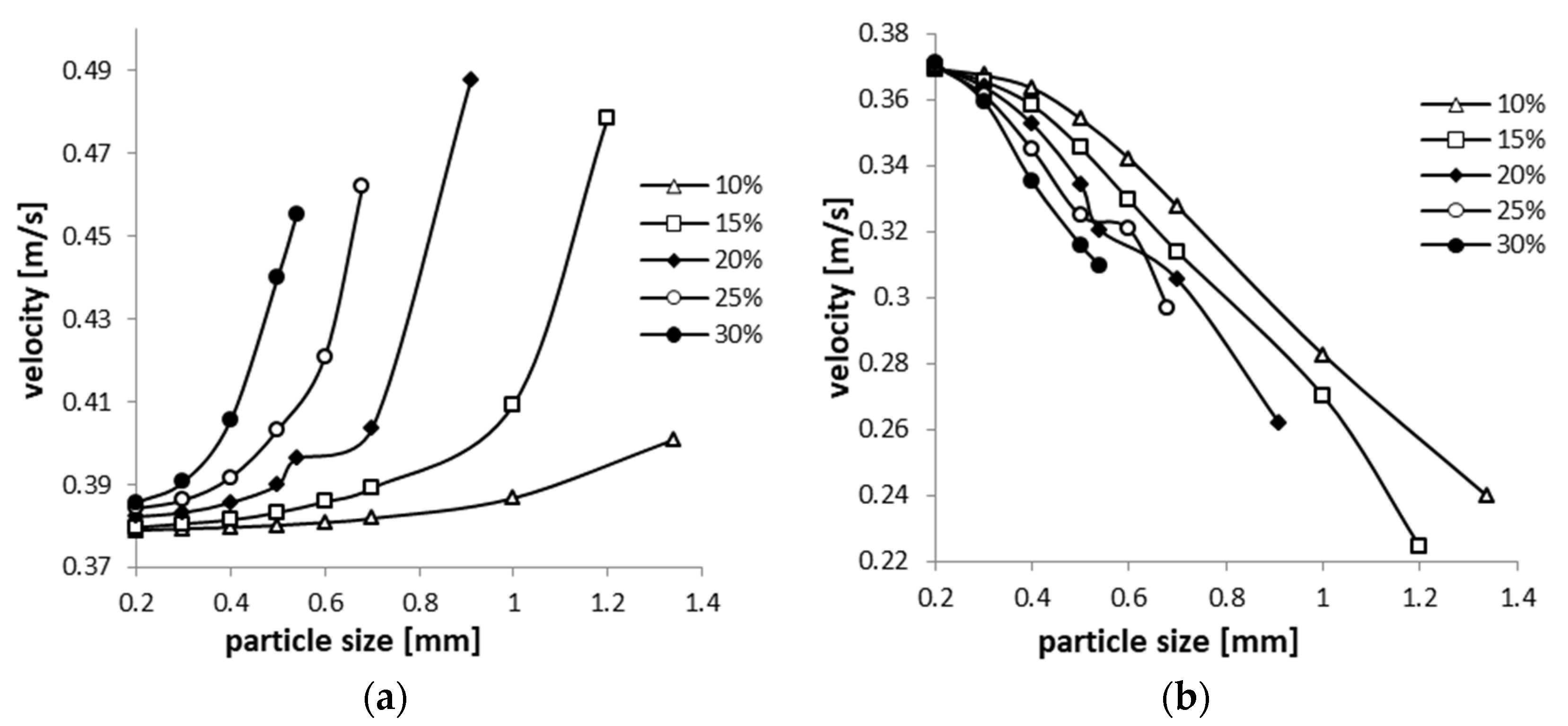 Sensors 20 02117 g014