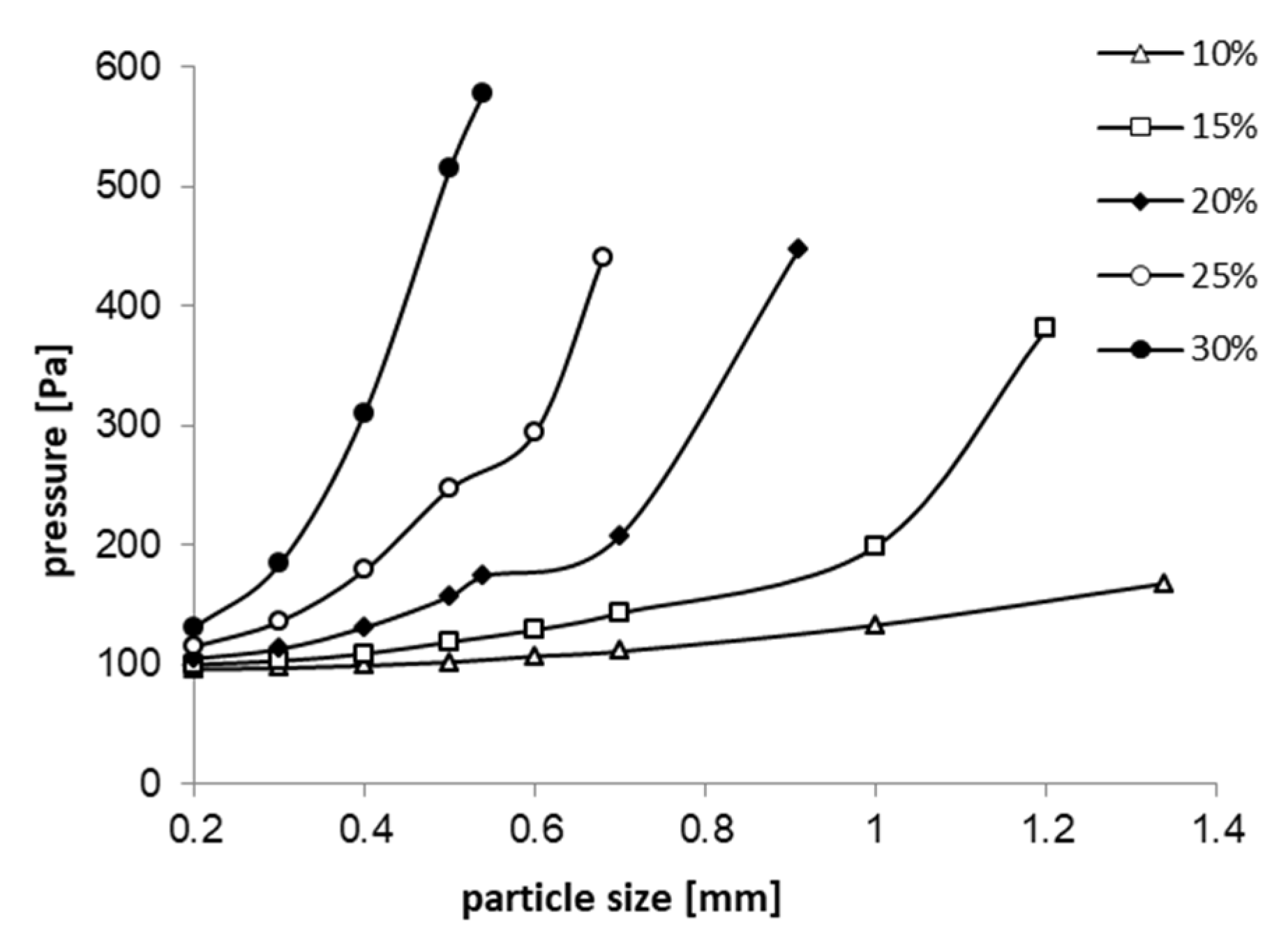 Sensors 20 02117 g015