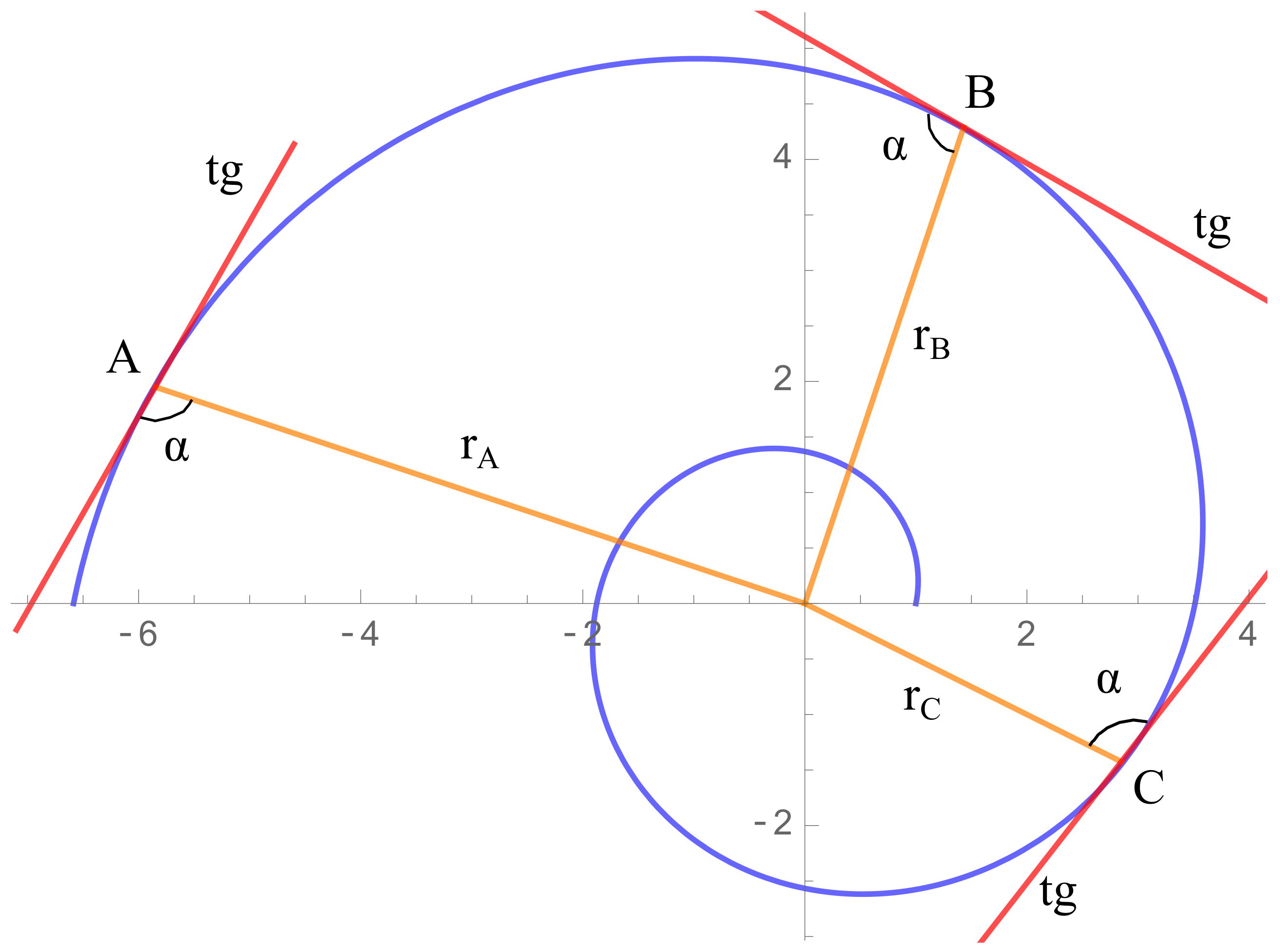 Sensors 20 02118 g001