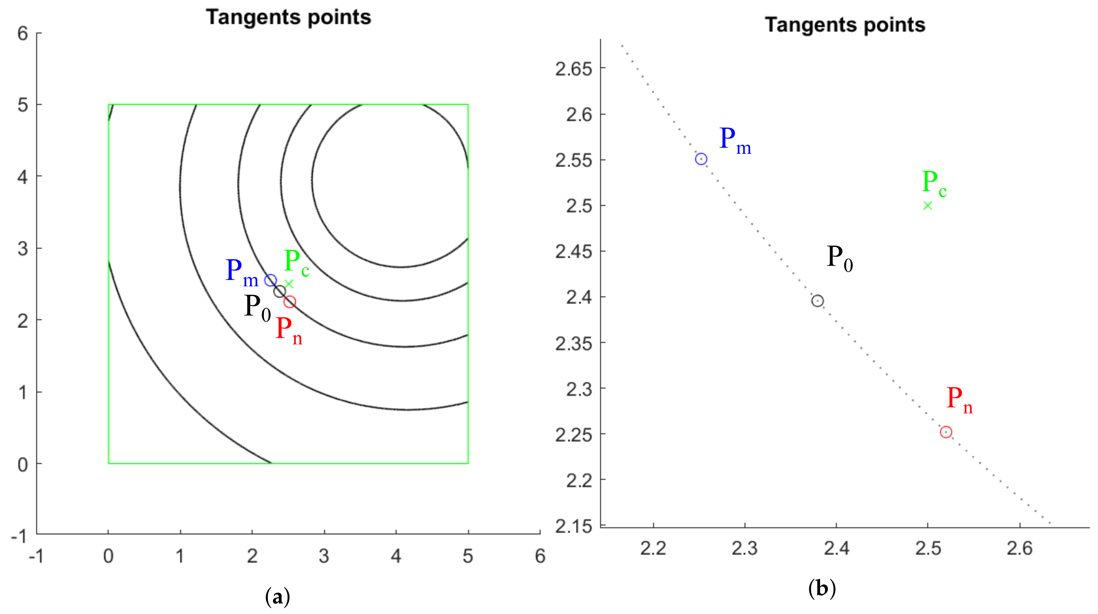 Sensors 20 02118 g003