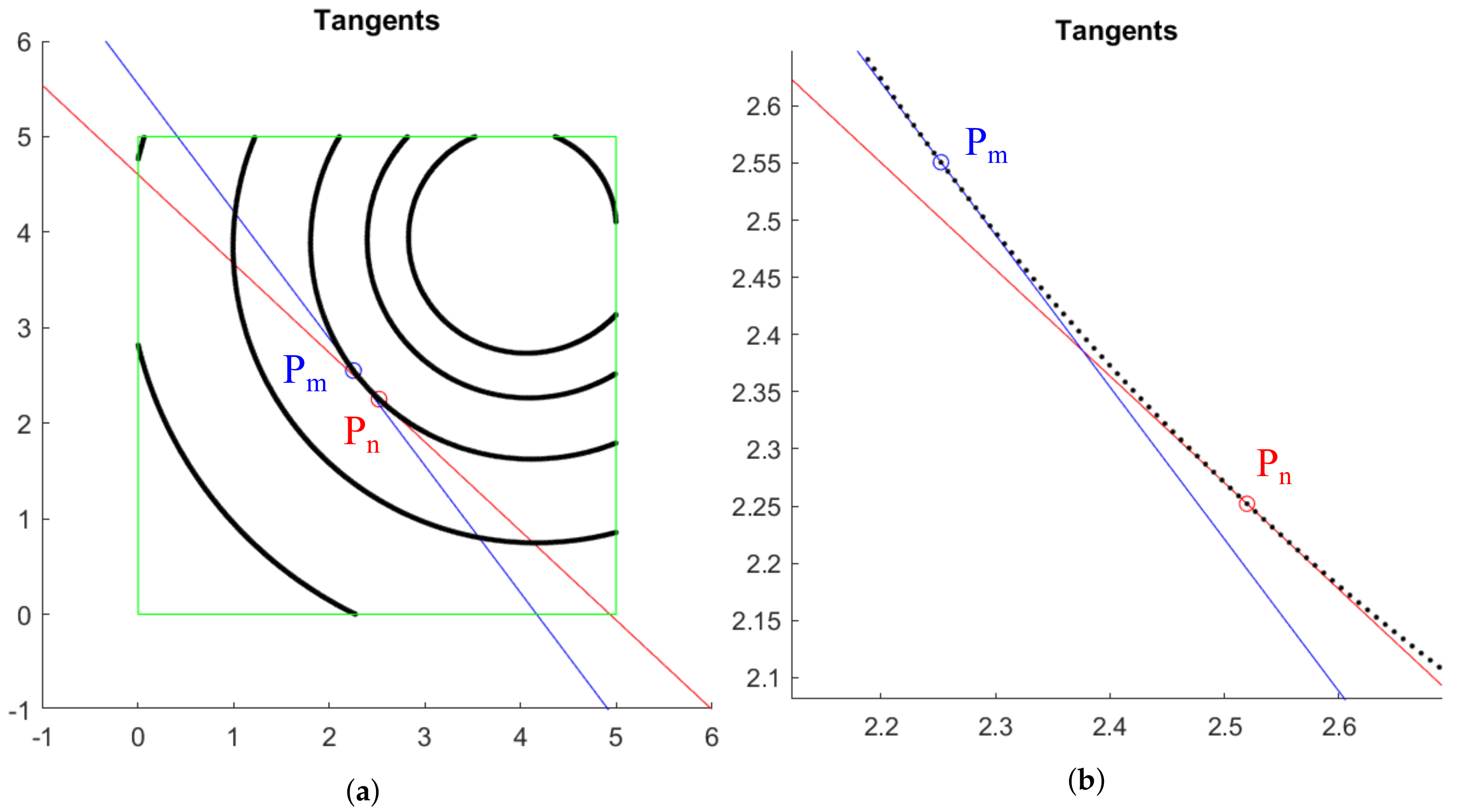 Sensors 20 02118 g004