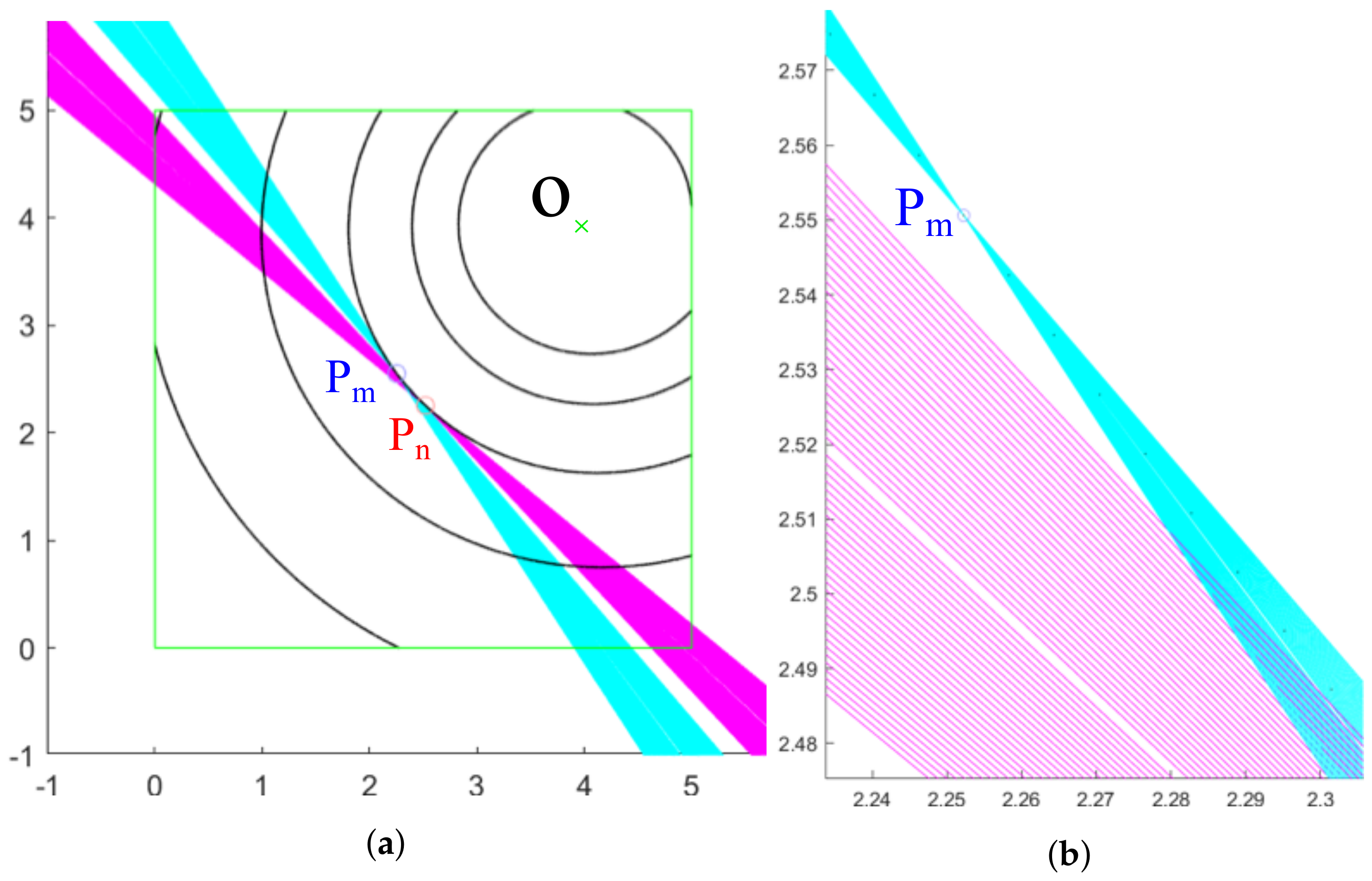 Sensors 20 02118 g006
