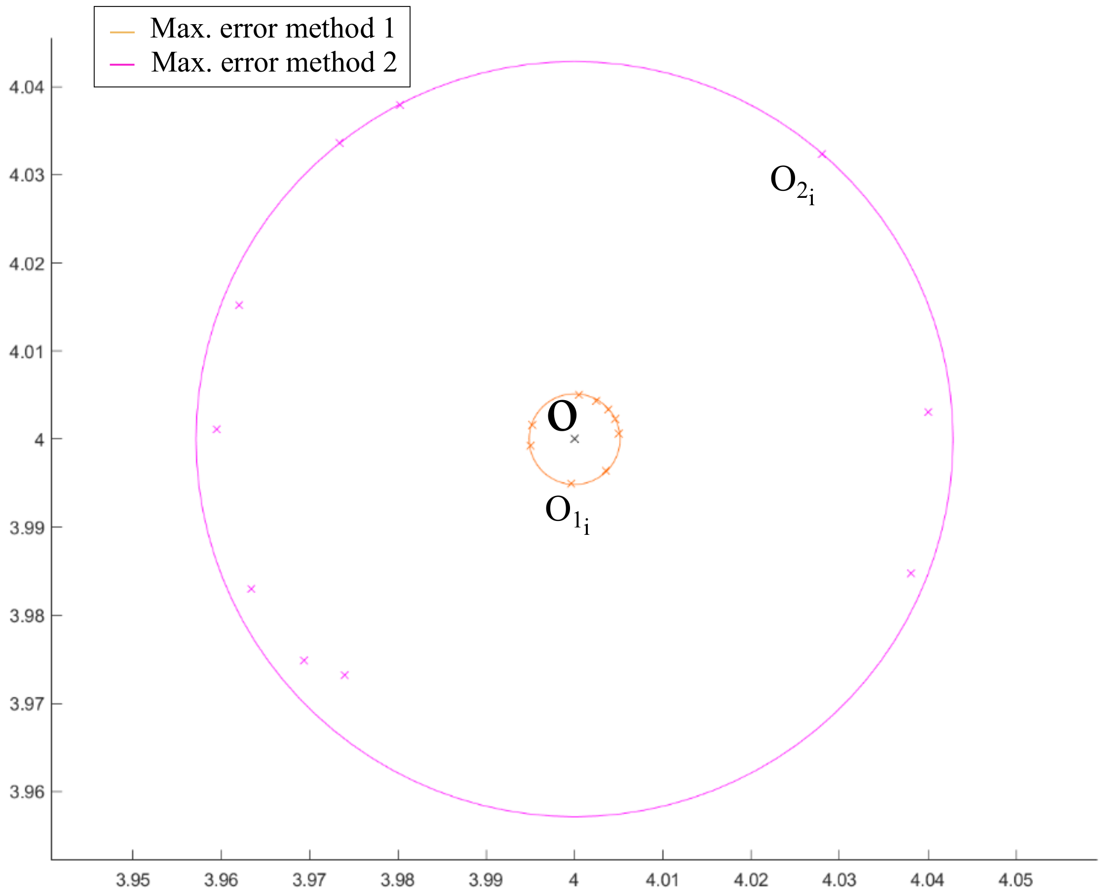 Sensors 20 02118 g009