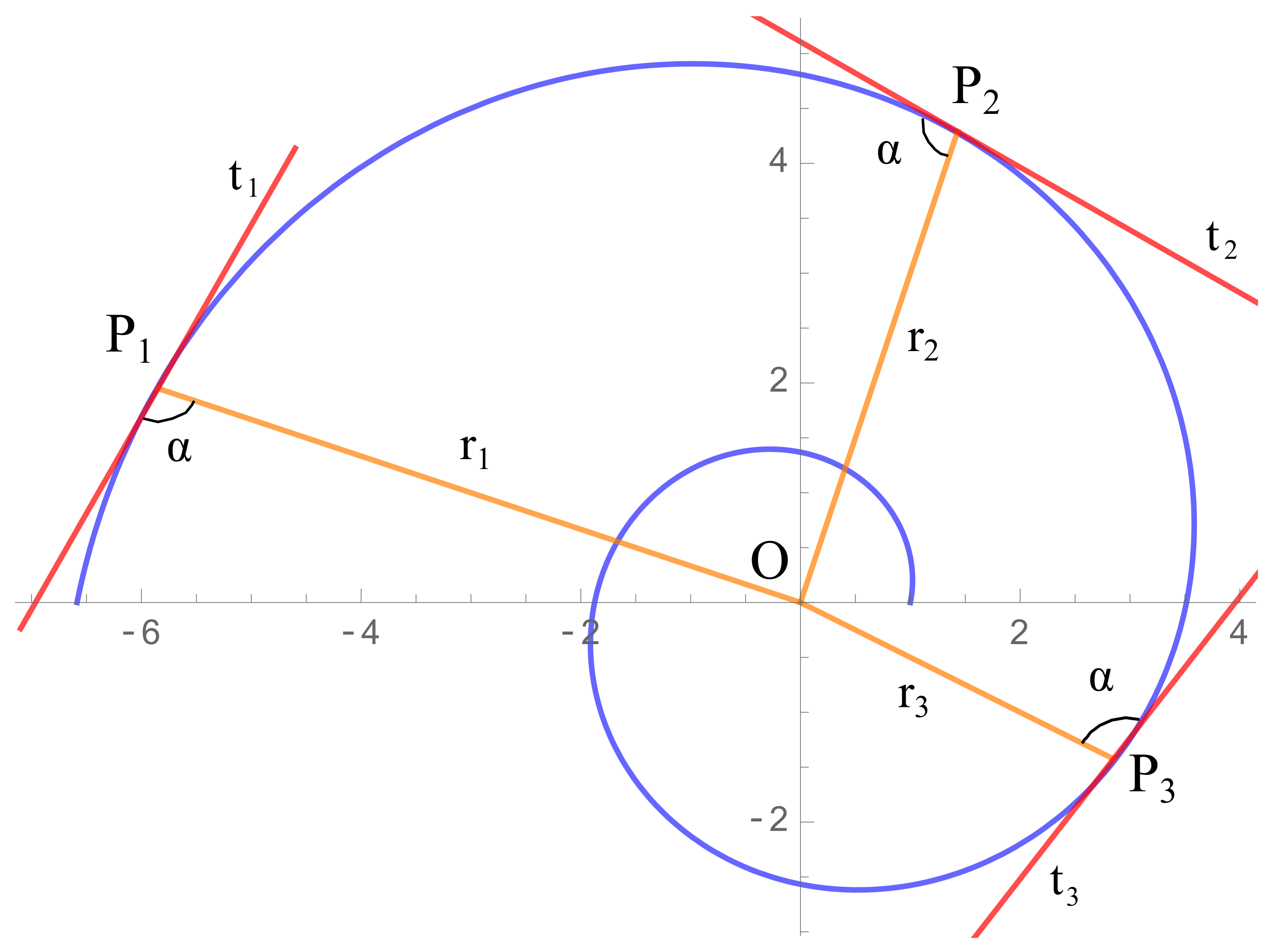 Sensors 20 02118 g011