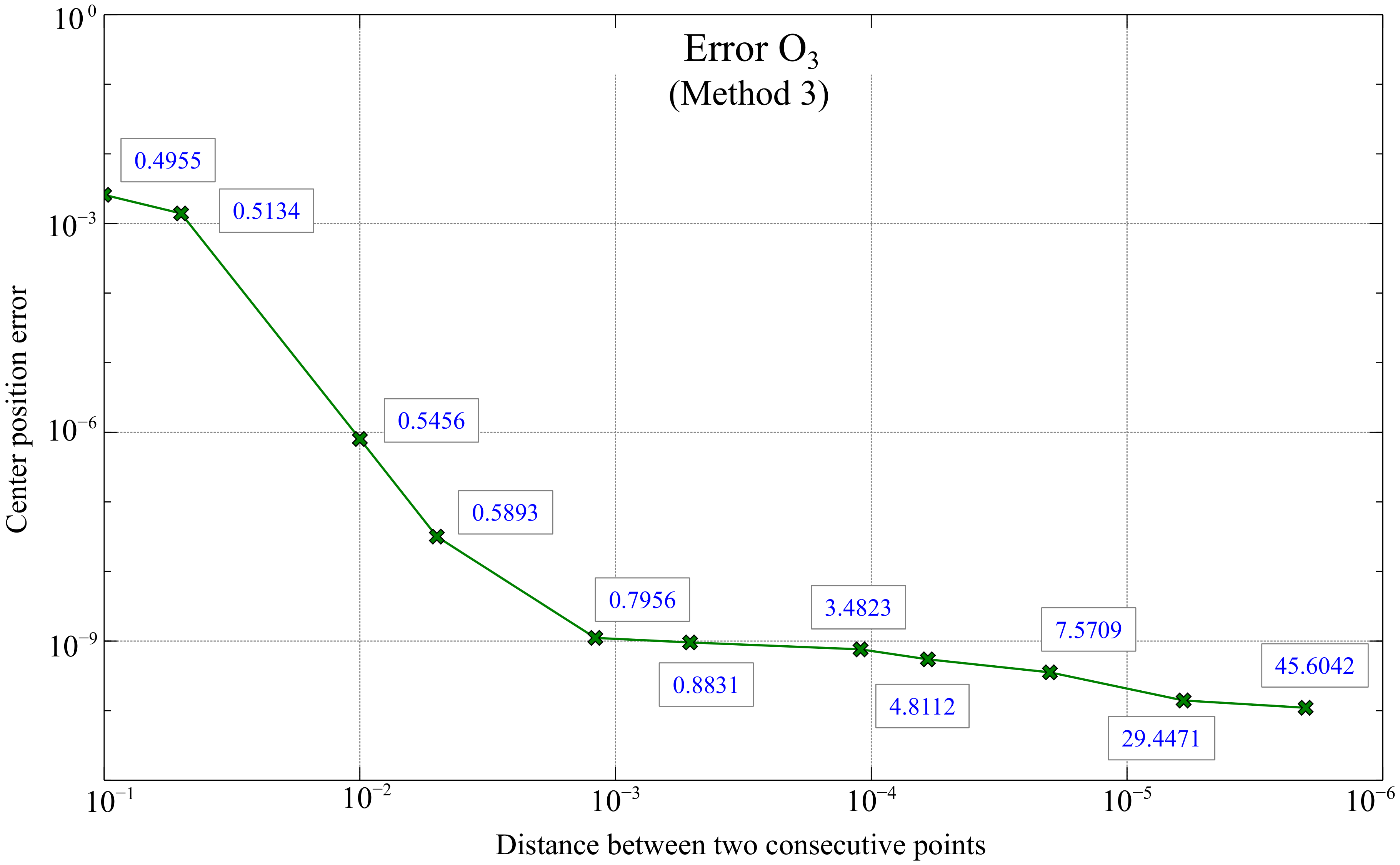 Sensors 20 02118 g015