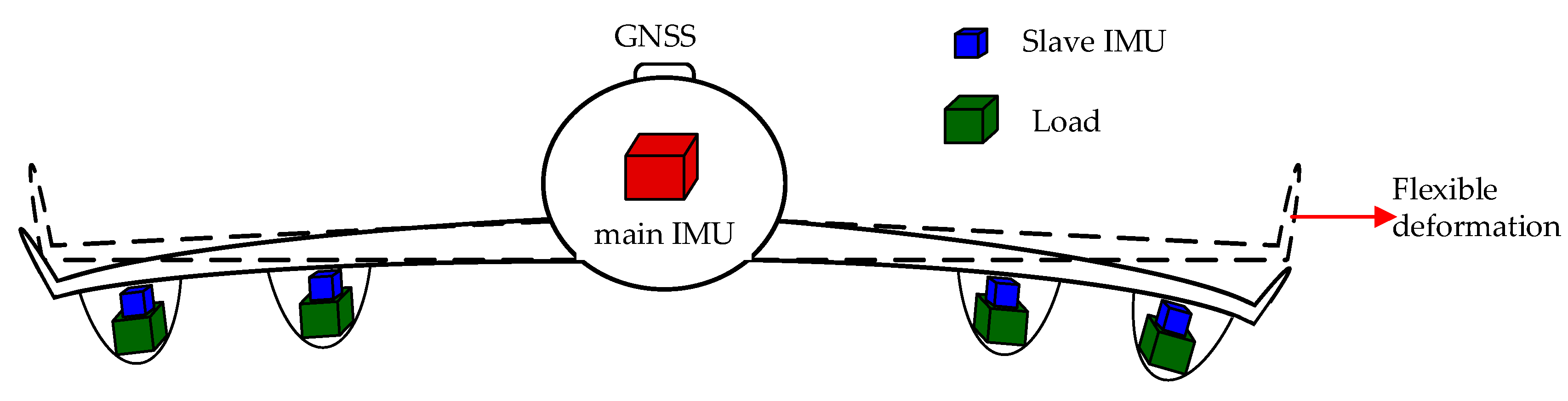 Sensors 20 02120 g001