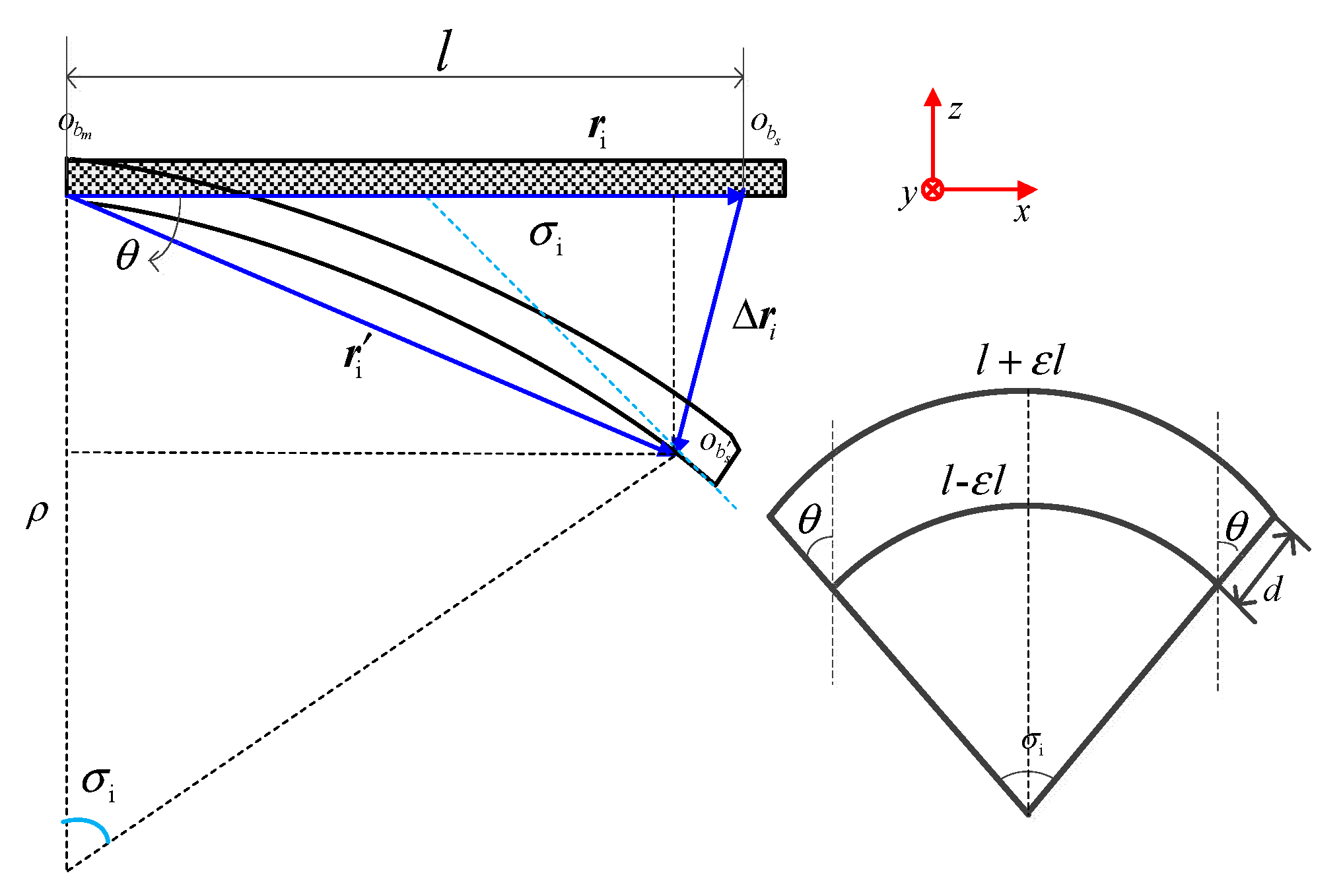 Sensors 20 02120 g005