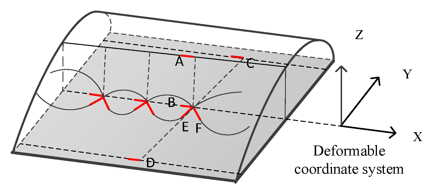 Sensors 20 02120 g006