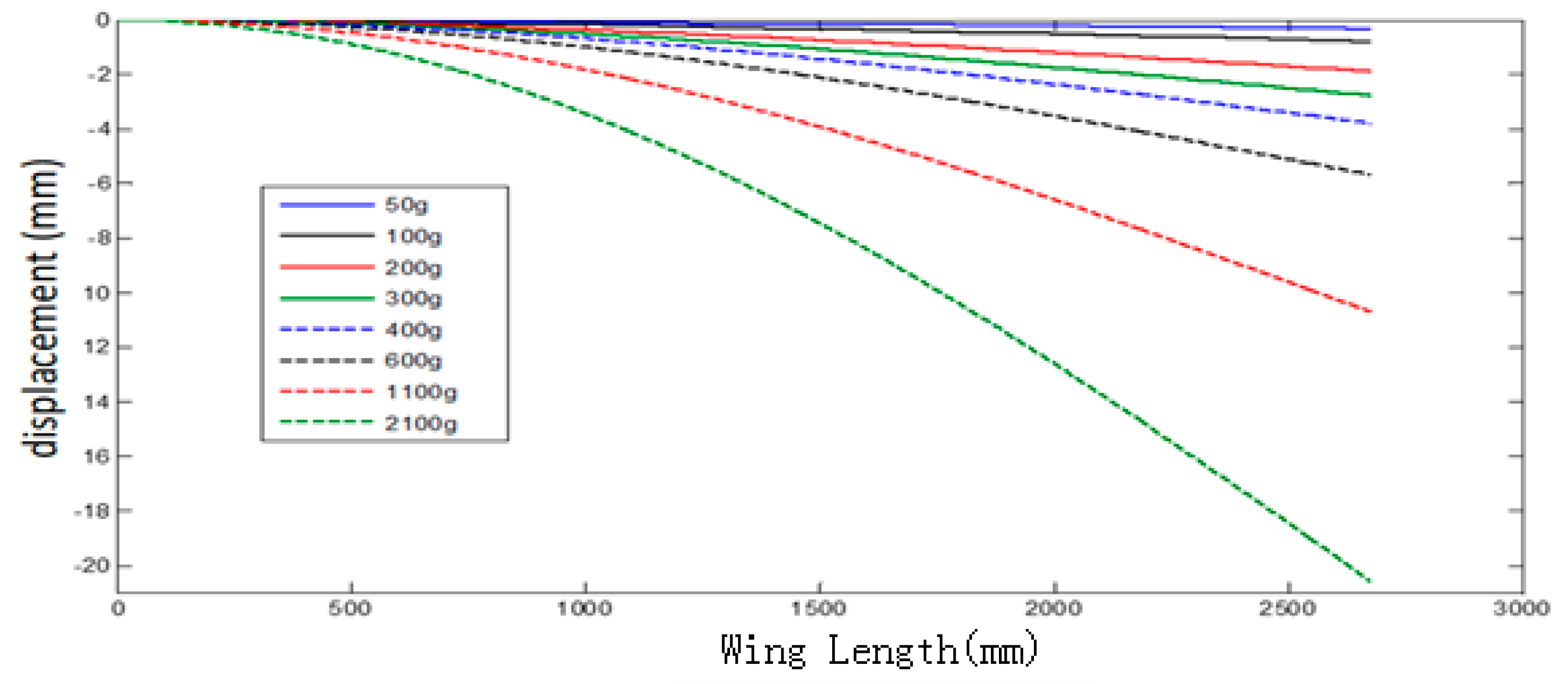 Sensors 20 02120 g015