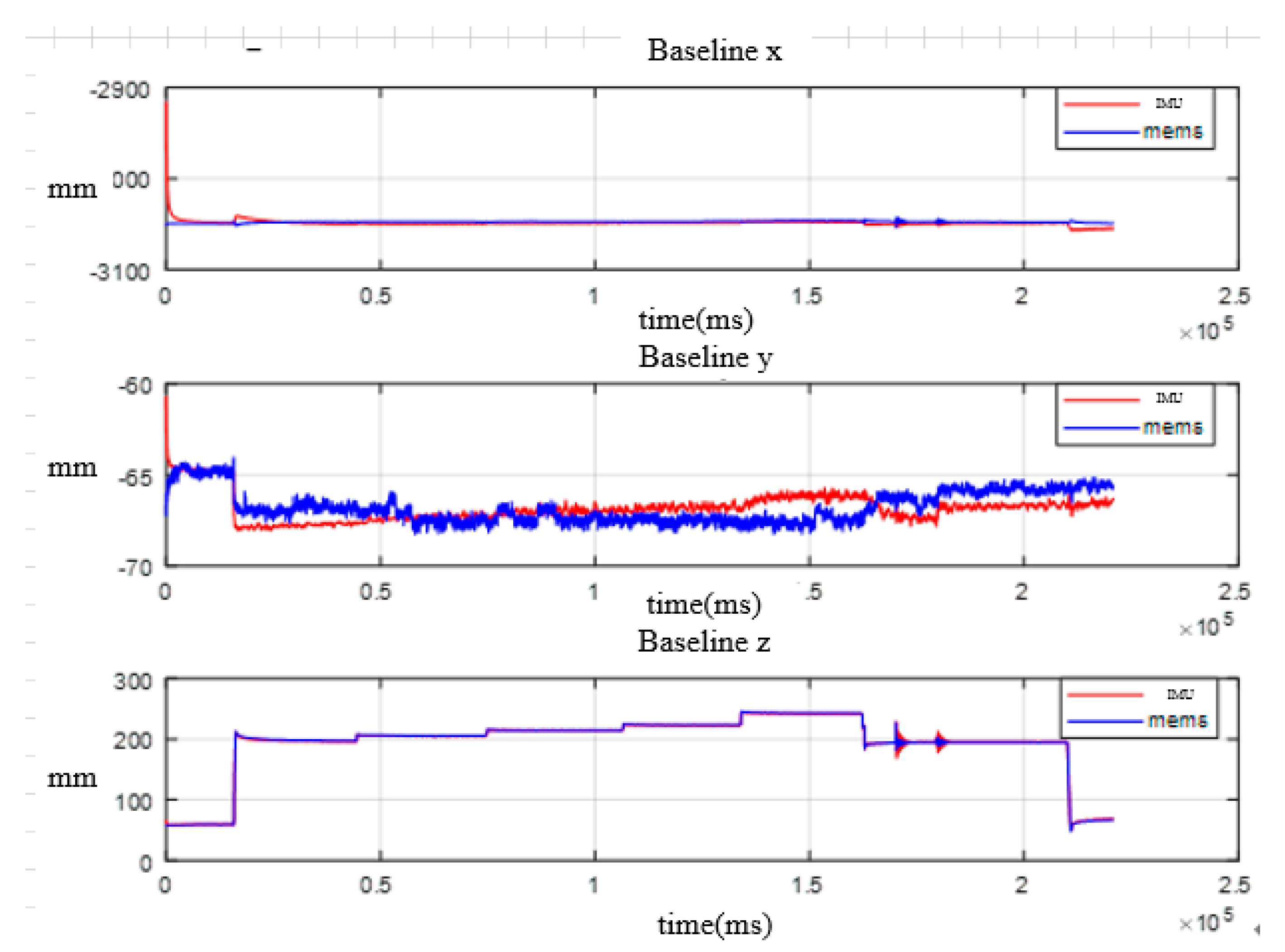 Sensors 20 02120 g019