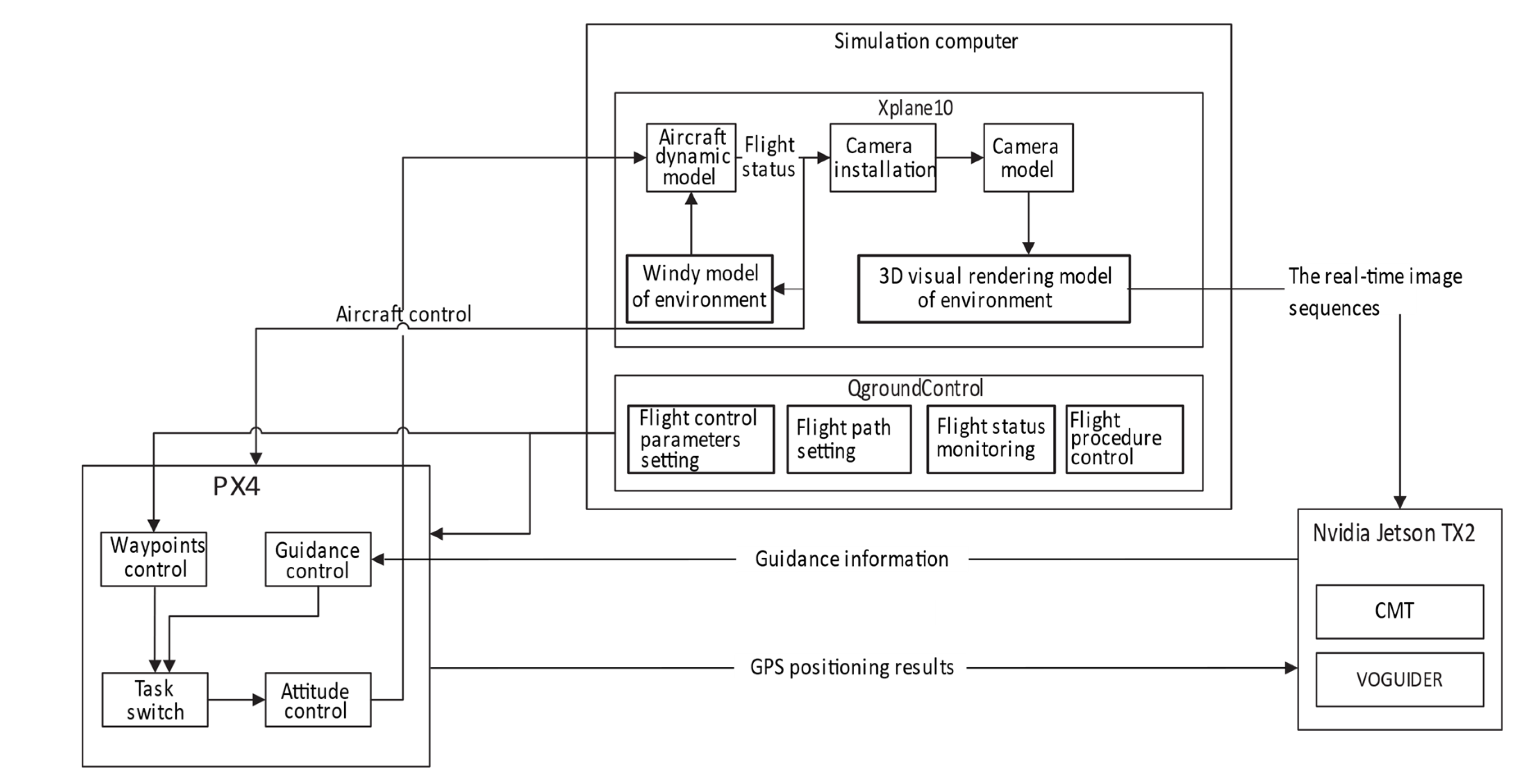 Sensors 20 02121 g003