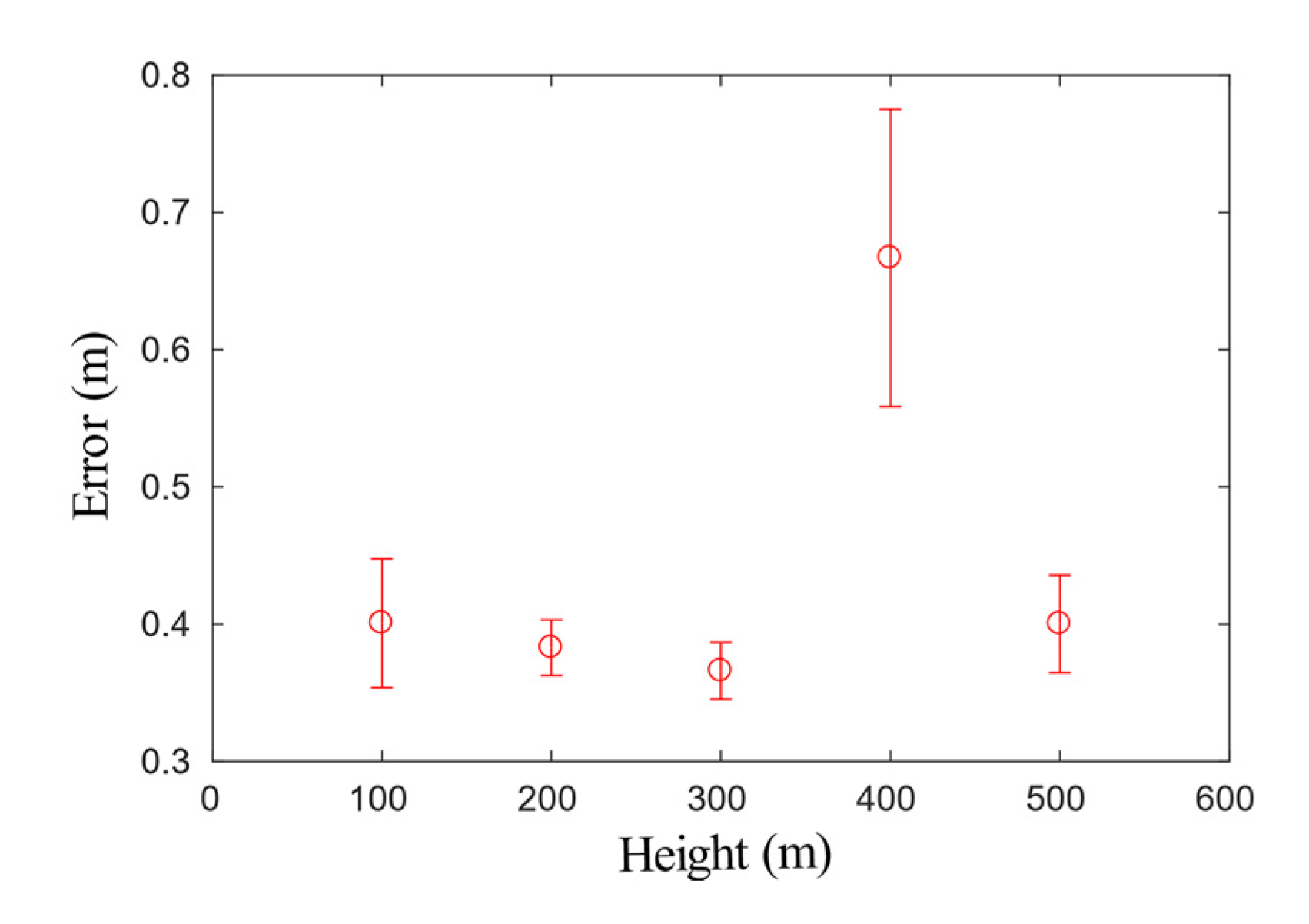 Sensors 20 02121 g005