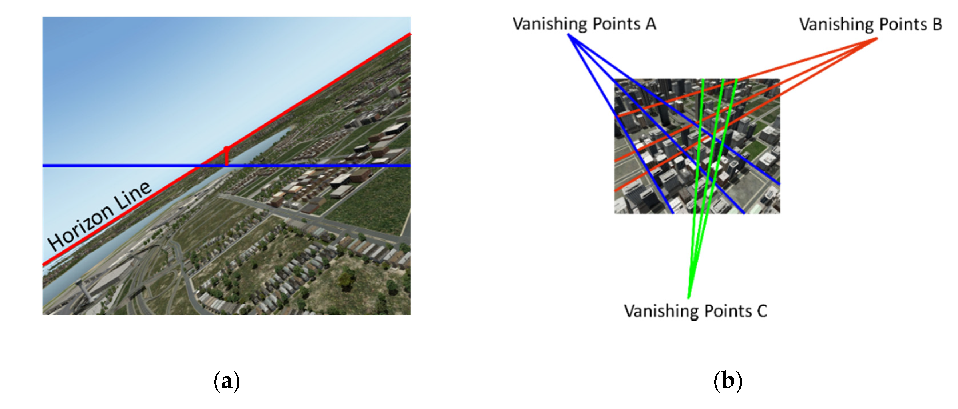 Sensors 20 02121 g007