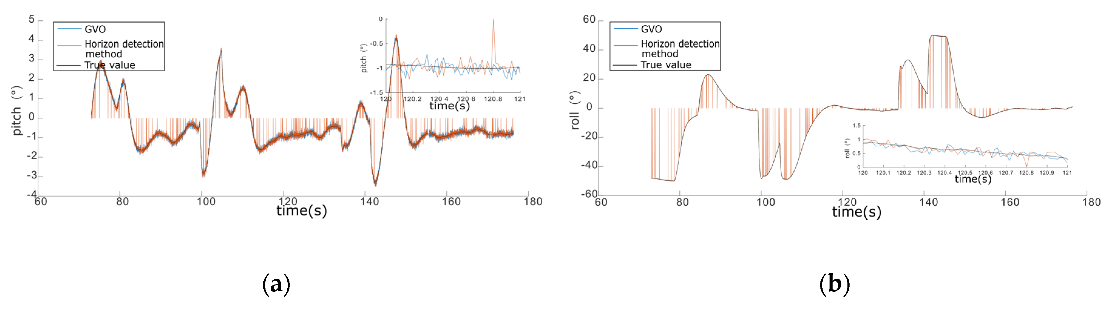 Sensors 20 02121 g008a
