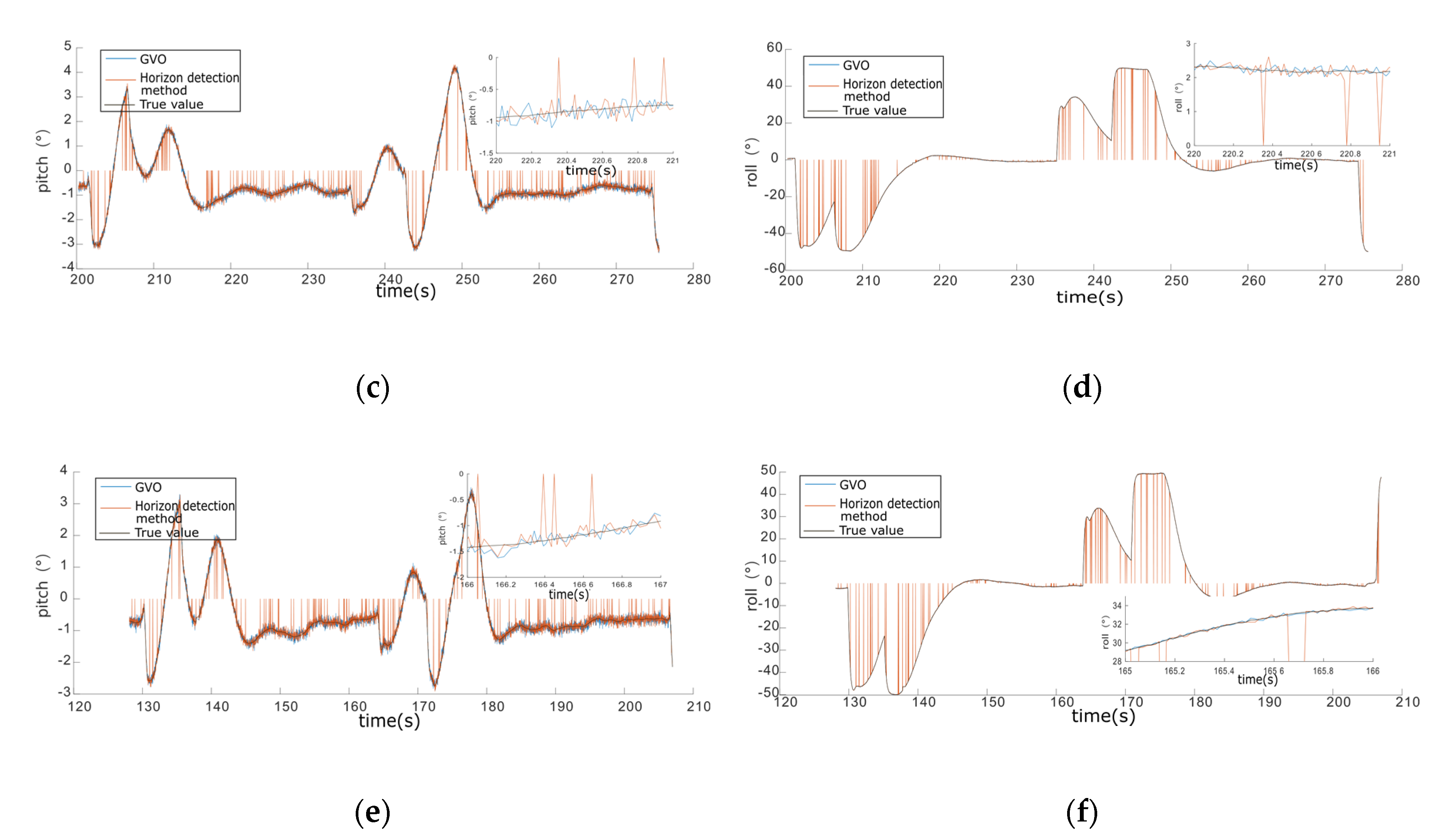Sensors 20 02121 g008b