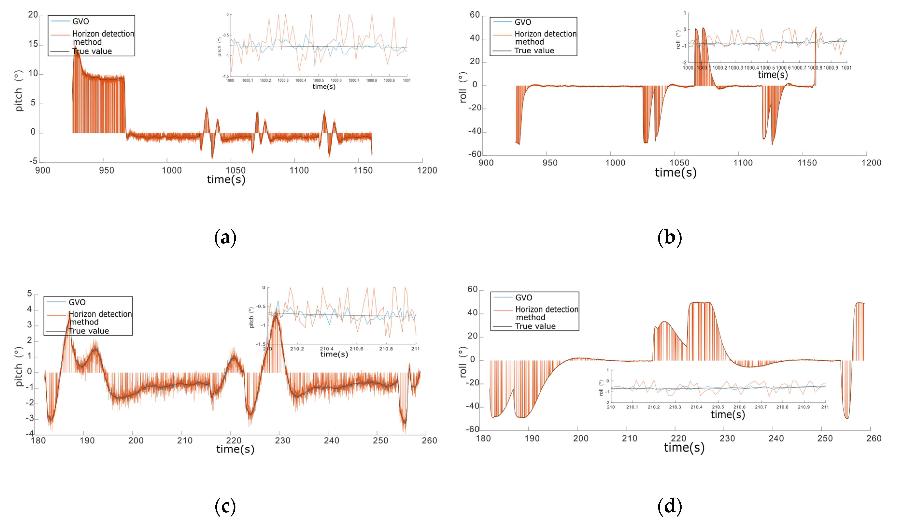 Sensors 20 02121 g009a