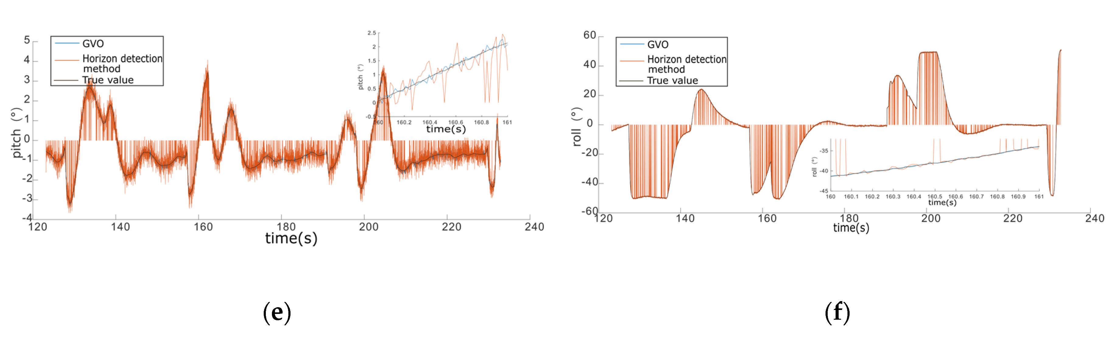 Sensors 20 02121 g009b