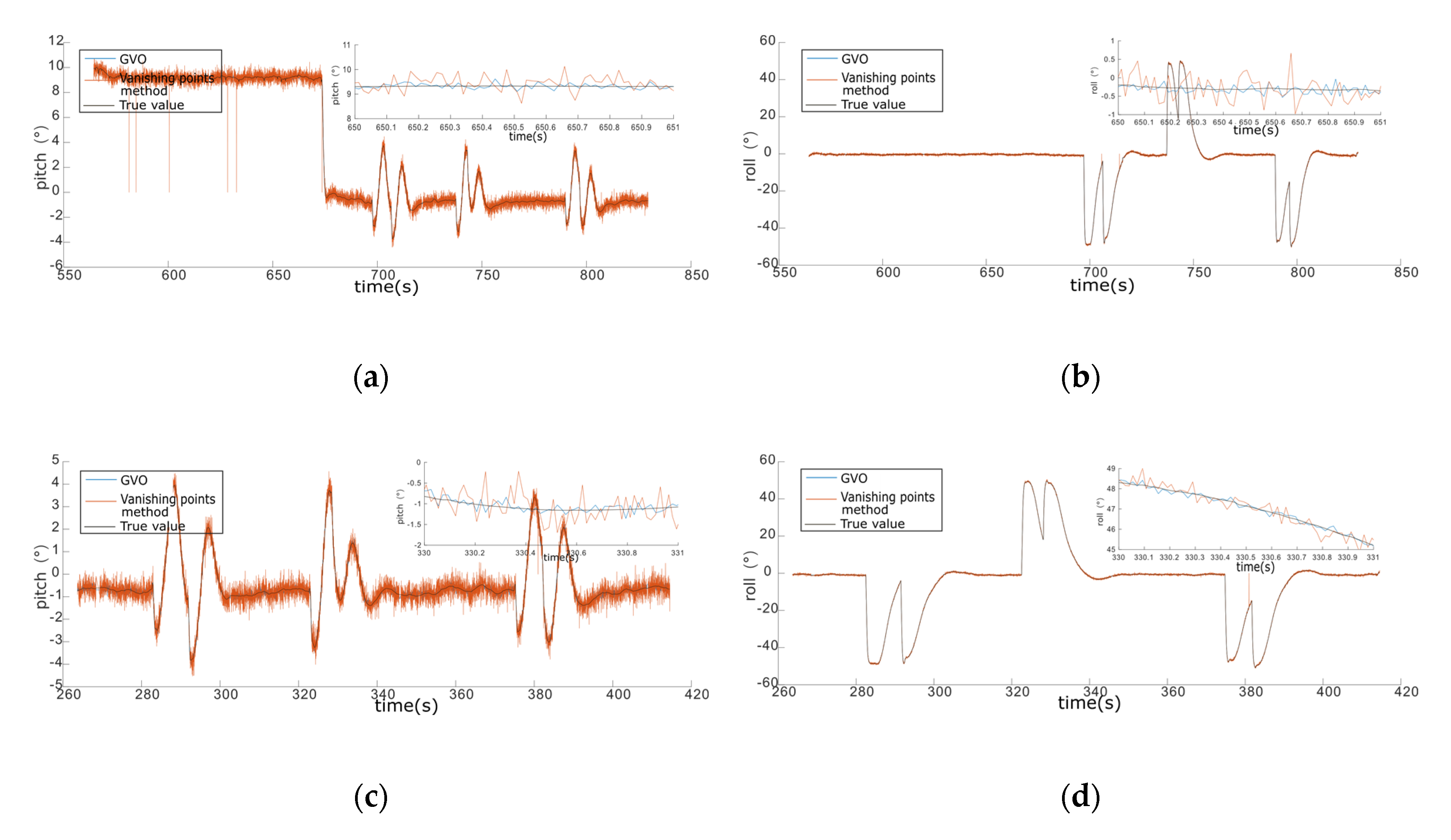 Sensors 20 02121 g010