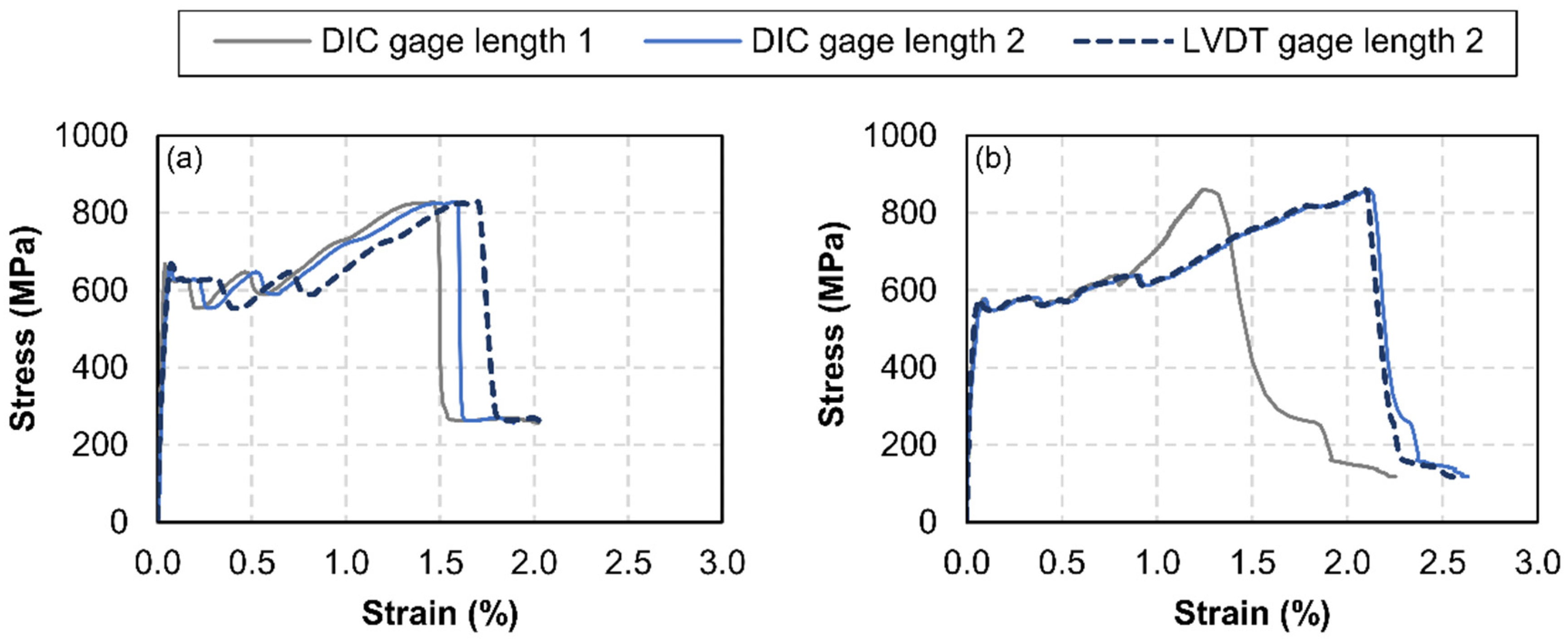Sensors 20 02122 g006